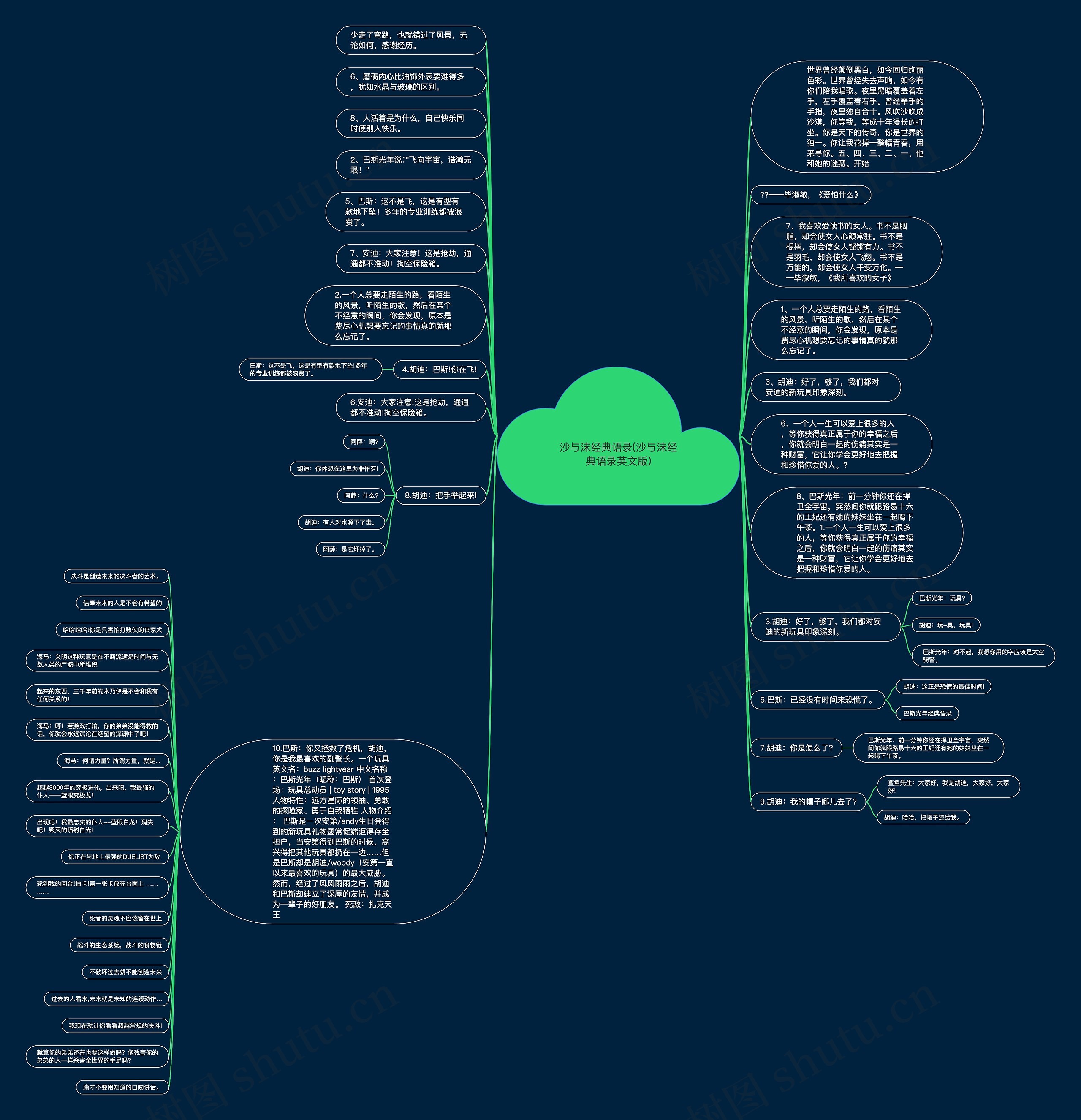 沙与沫经典语录(沙与沫经典语录英文版)思维导图