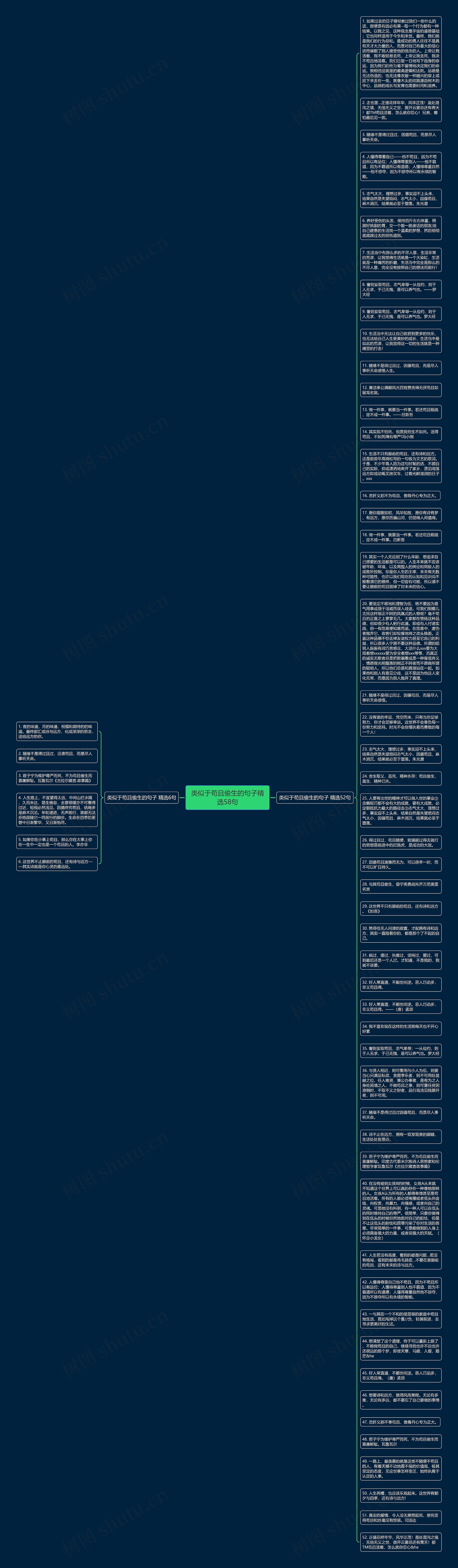 类似于苟且偷生的句子精选58句思维导图