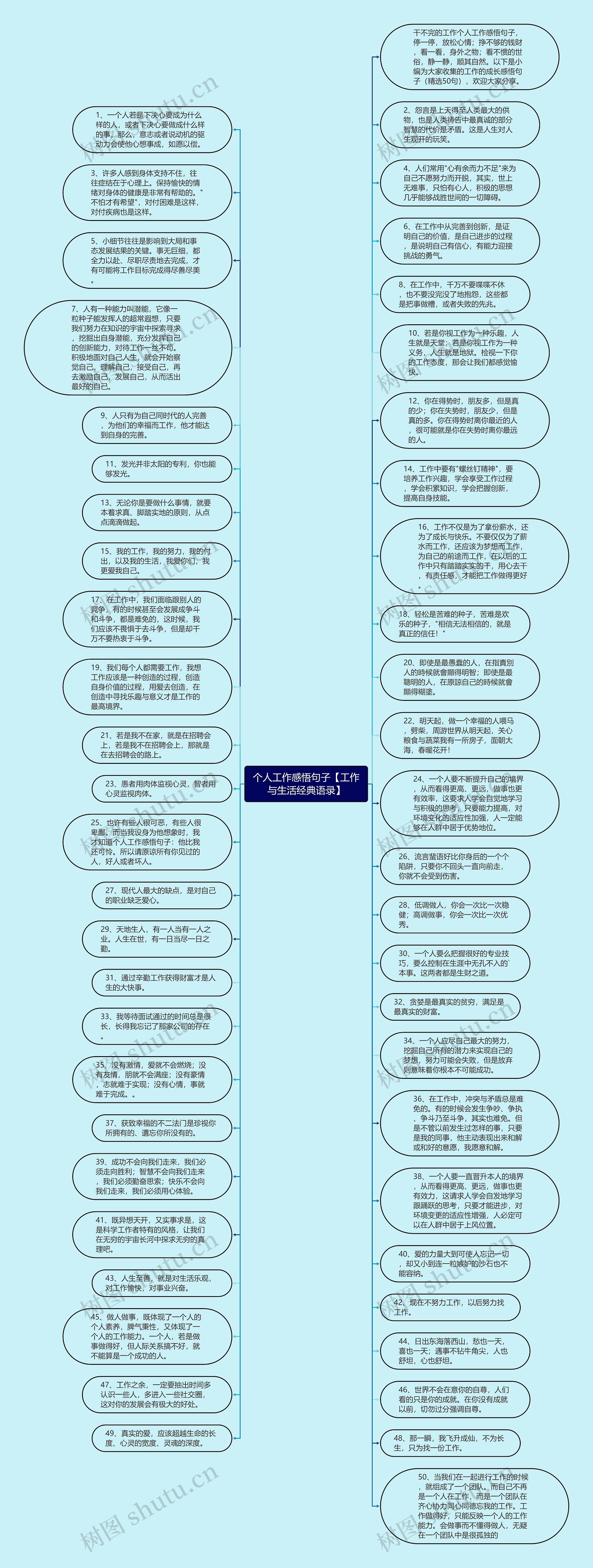 个人工作感悟句子【工作与生活经典语录】思维导图