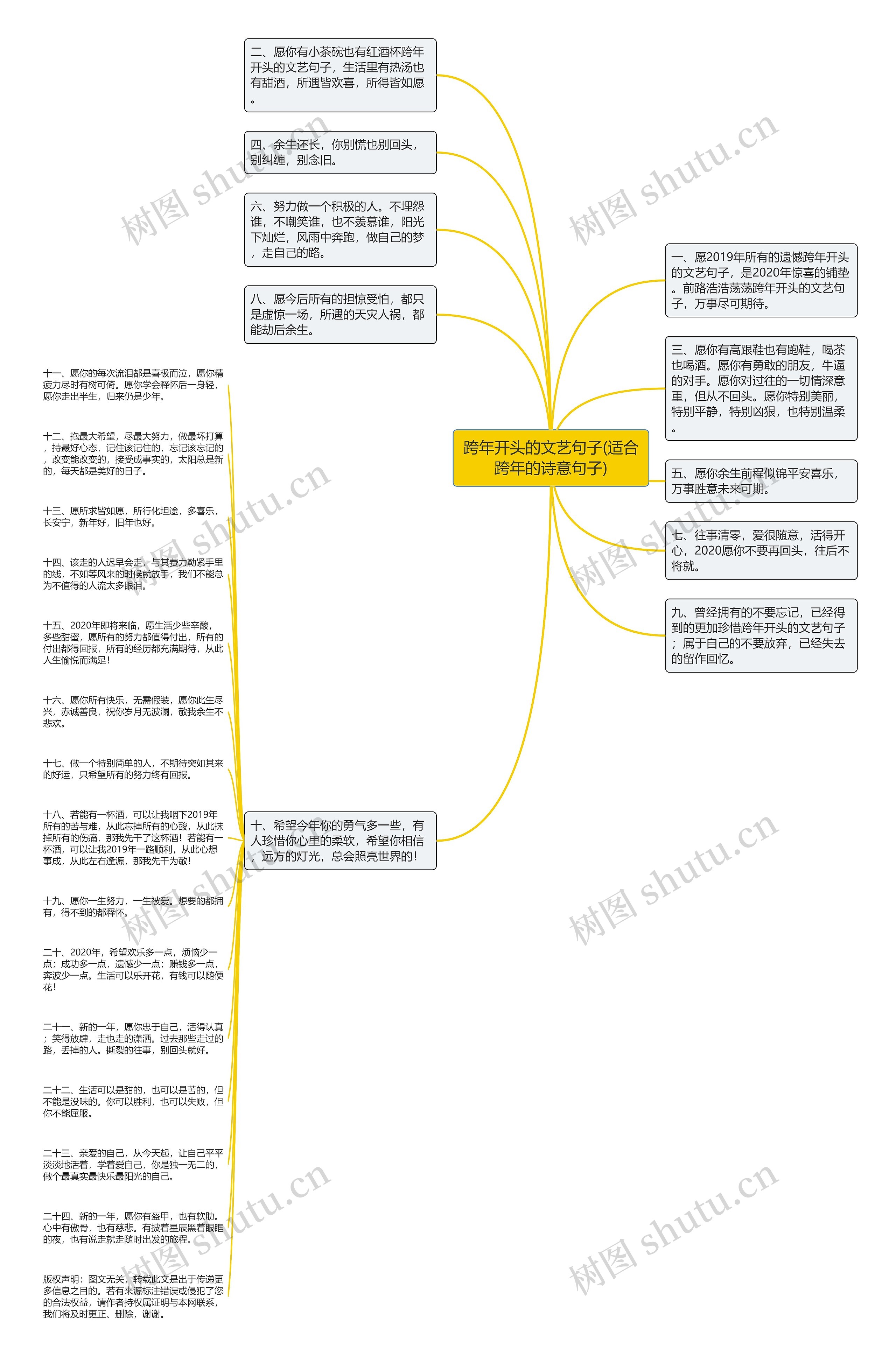 跨年开头的文艺句子(适合跨年的诗意句子)思维导图