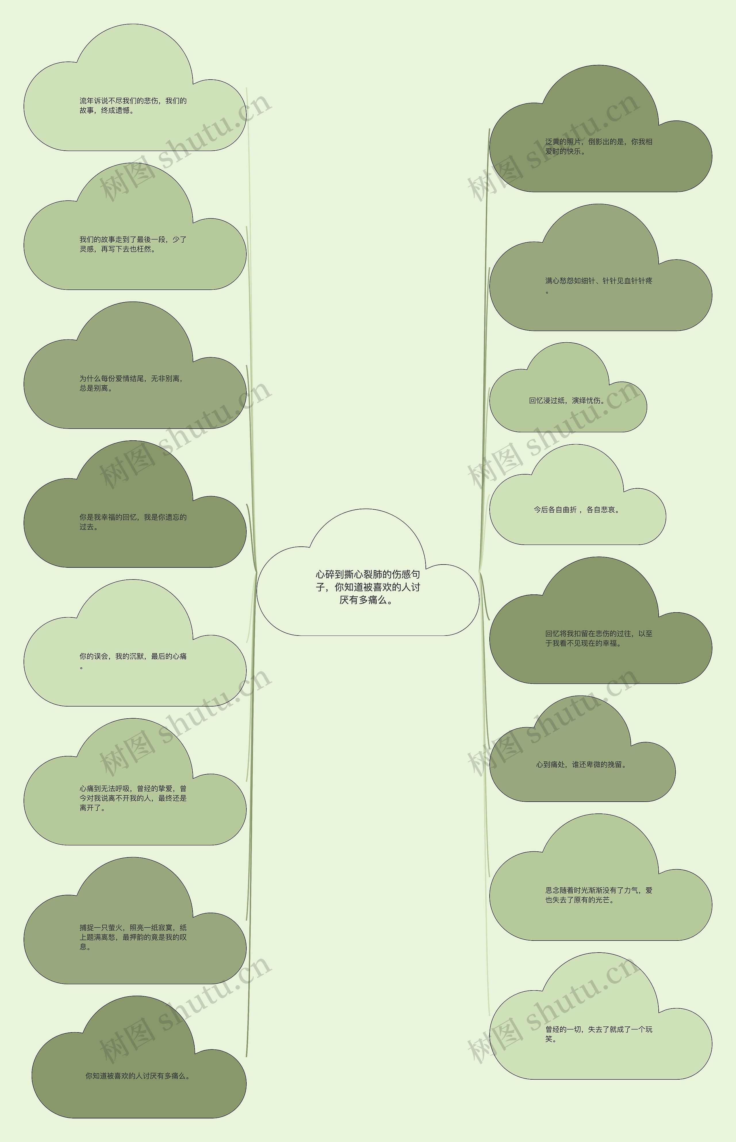 心碎到撕心裂肺的伤感句子,你知道被喜欢的人讨厌有多痛么。 心碎到撕心裂肺的伤感句子,你知道被喜欢的人讨厌有多痛么。