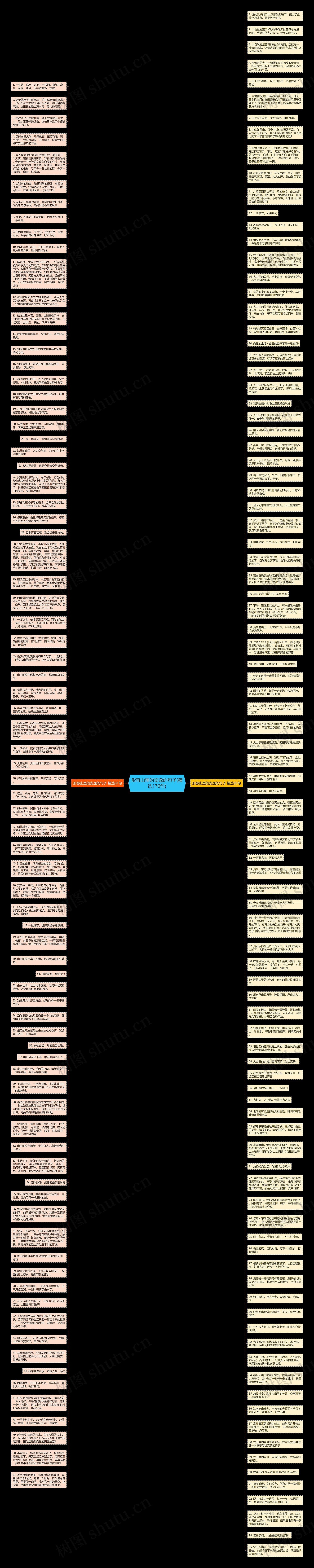 形容山里的安逸的句子(精选176句)思维导图