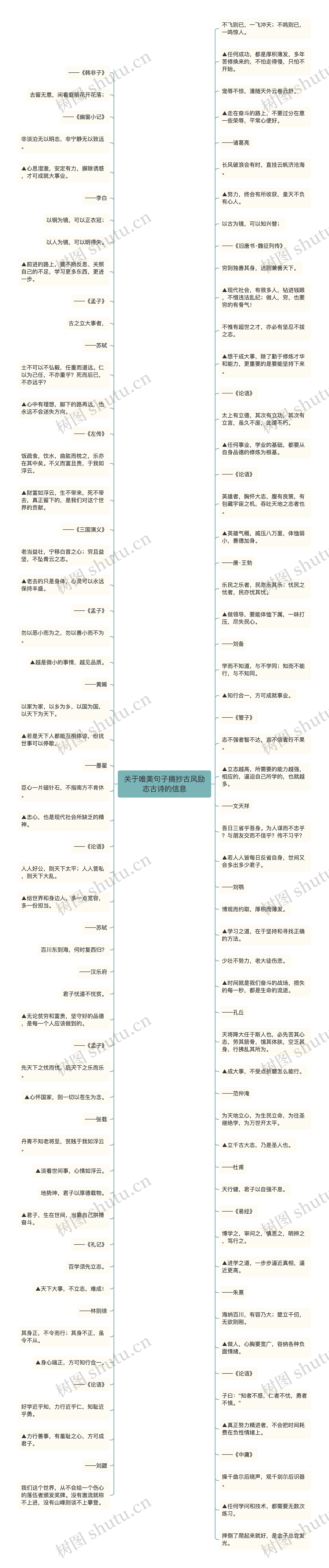 关于唯美句子摘抄古风励志古诗的信息