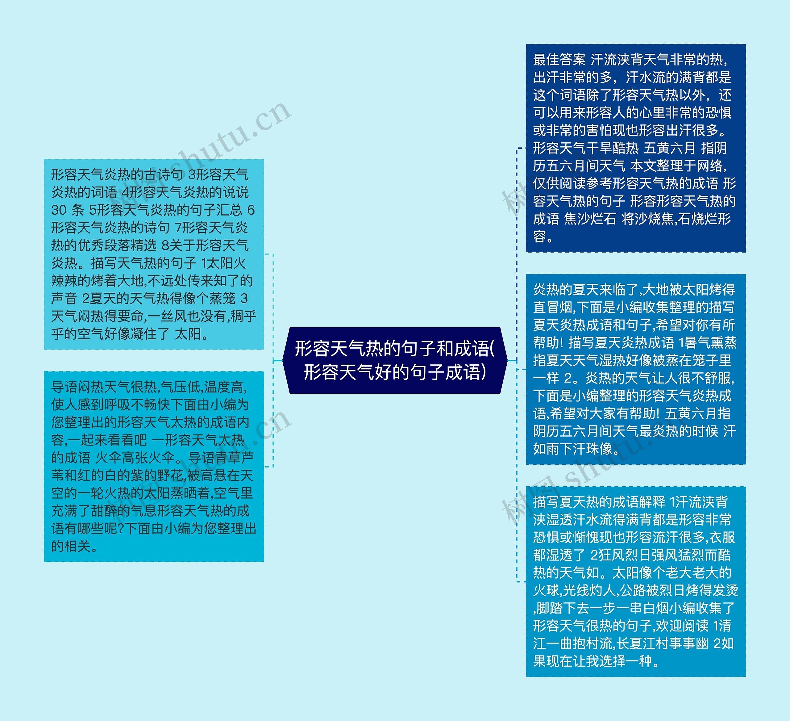 形容天气热的句子和成语(形容天气好的句子成语)思维导图高清图 形容天气热的句子和成语(形容天气好的句子成语)思维导图
