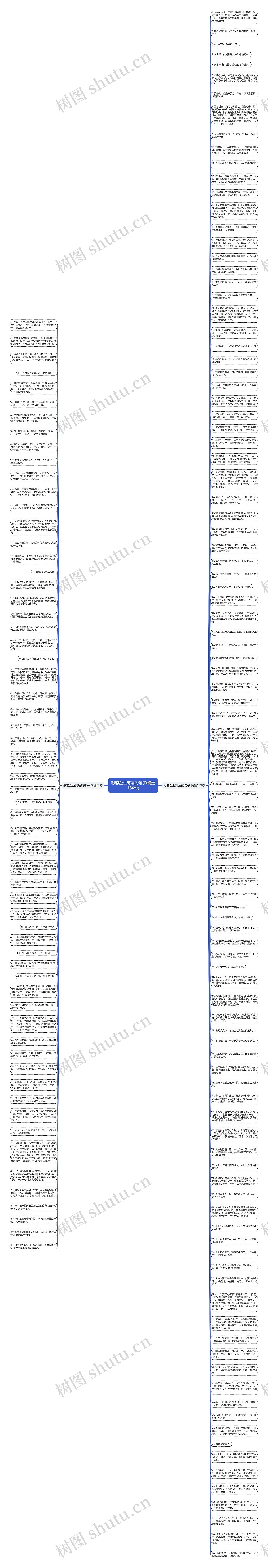 形容企业高层的句子(精选164句)思维导图高清图 形容企业高层的句子(精选164句)思维导图