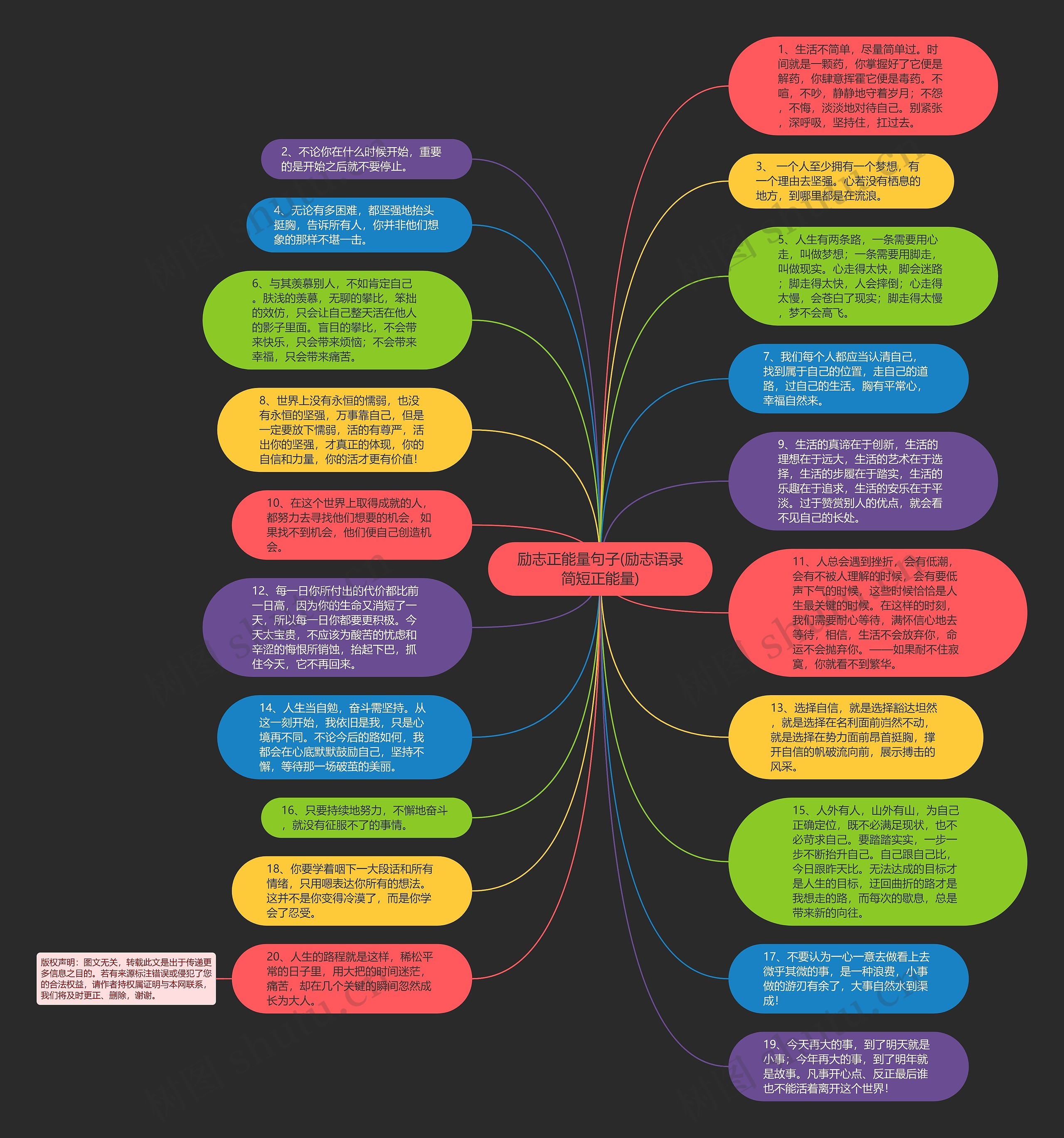 励志正能量句子(励志语录简短正能量)思维导图