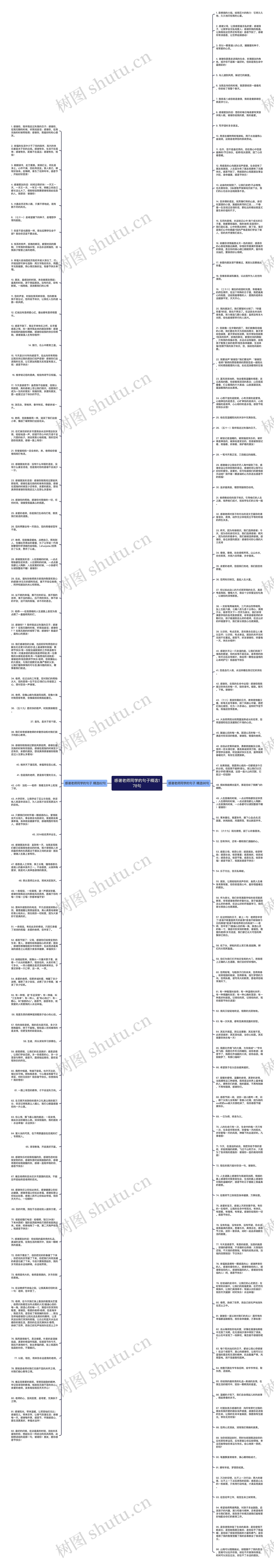 感谢老师同学的句子精选178句思维导图