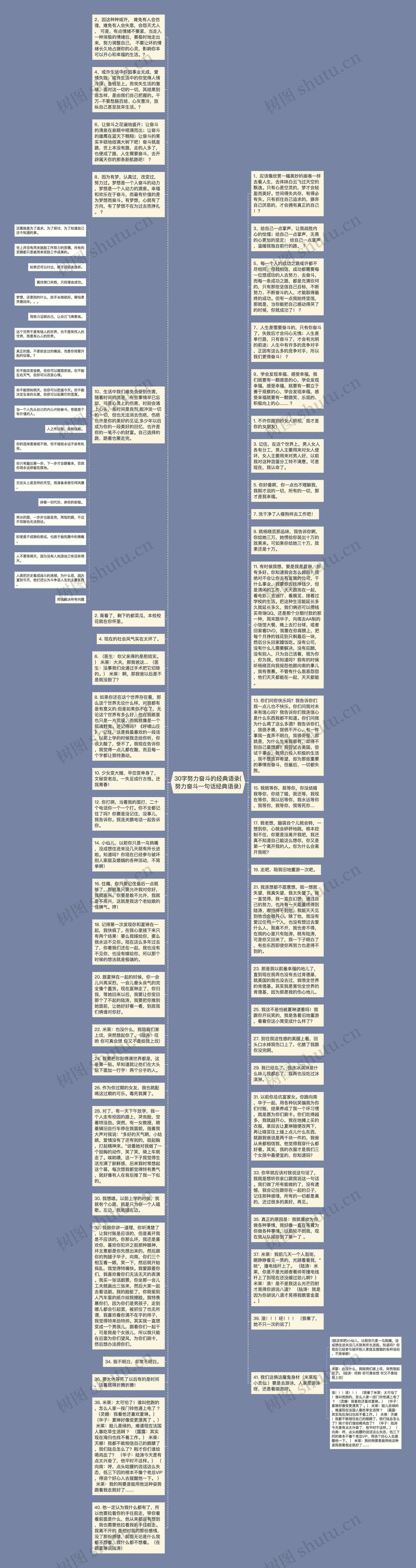 30字努力奋斗的经典语录(努力奋斗一句话经典语录)思维导图