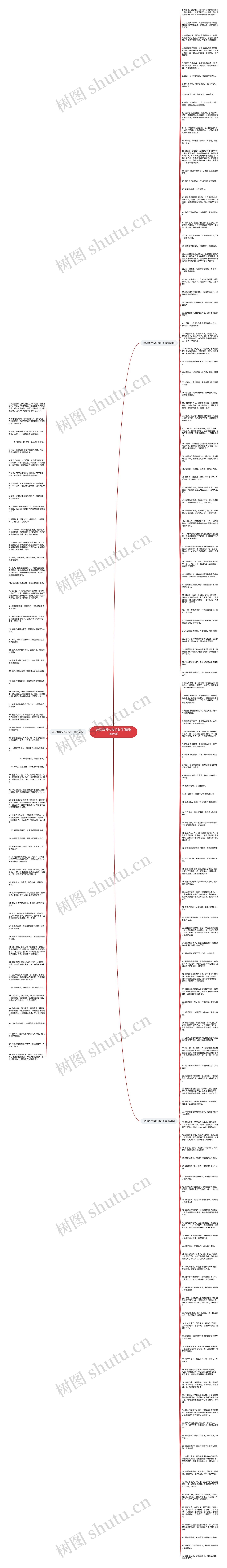 欢迎教授位临的句子(精选192句)思维导图