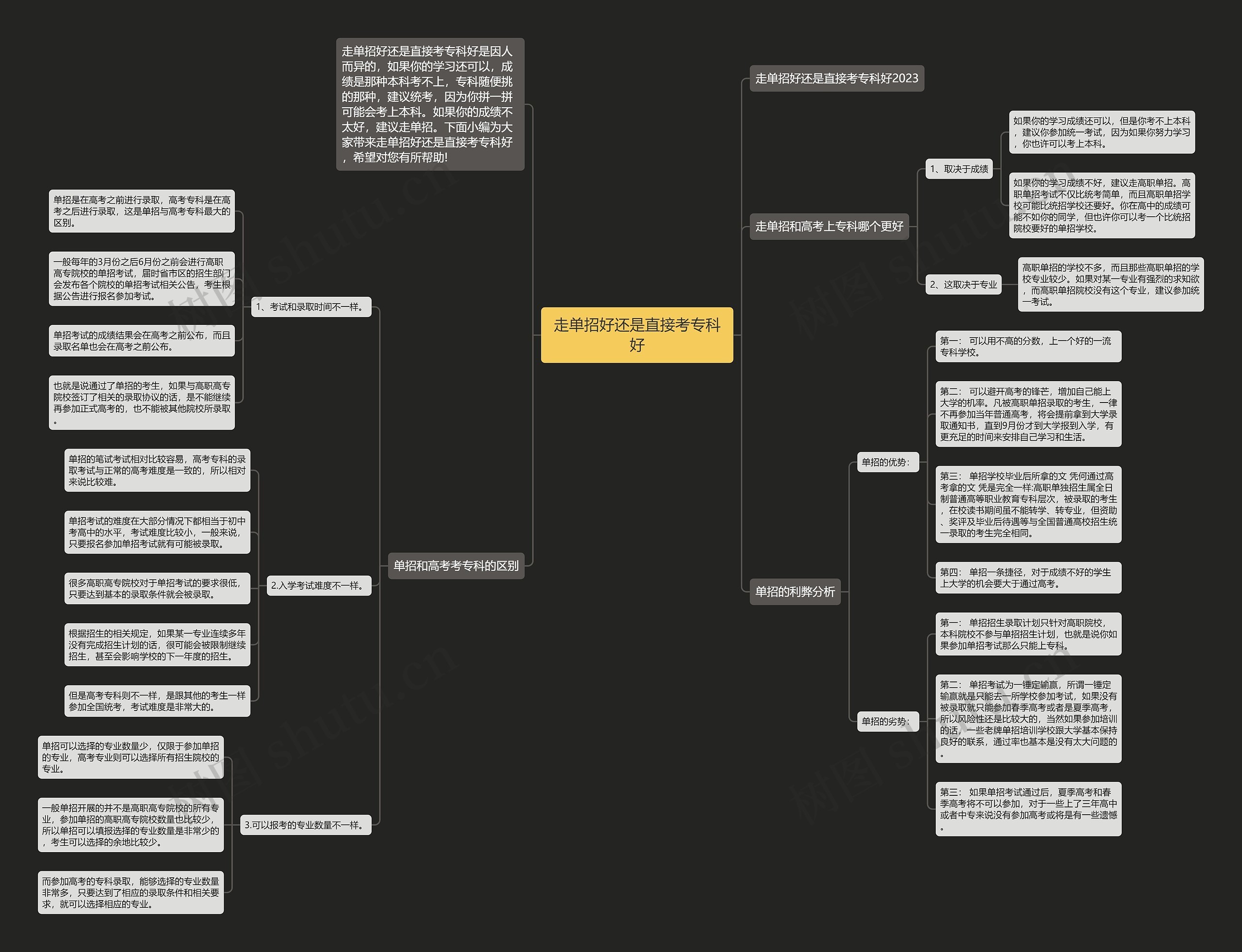 走单招好还是直接考专科好思维导图
