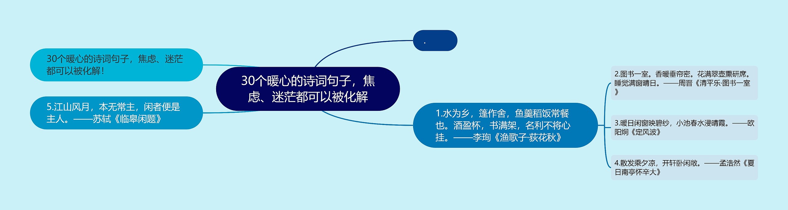 30个暖心的诗词句子，焦虑、迷茫都可以被化解思维导图