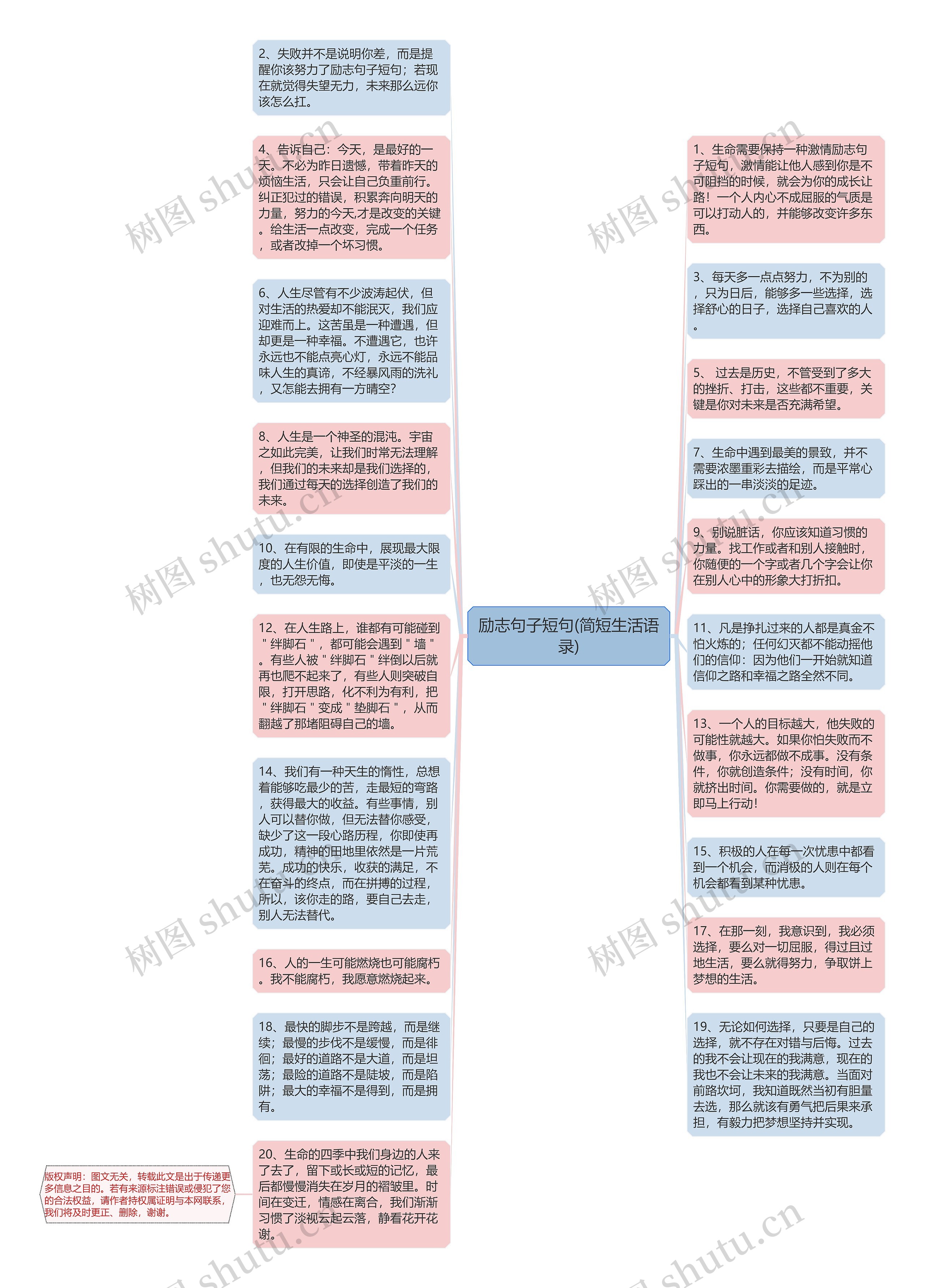 励志句子短句(简短生活语录)