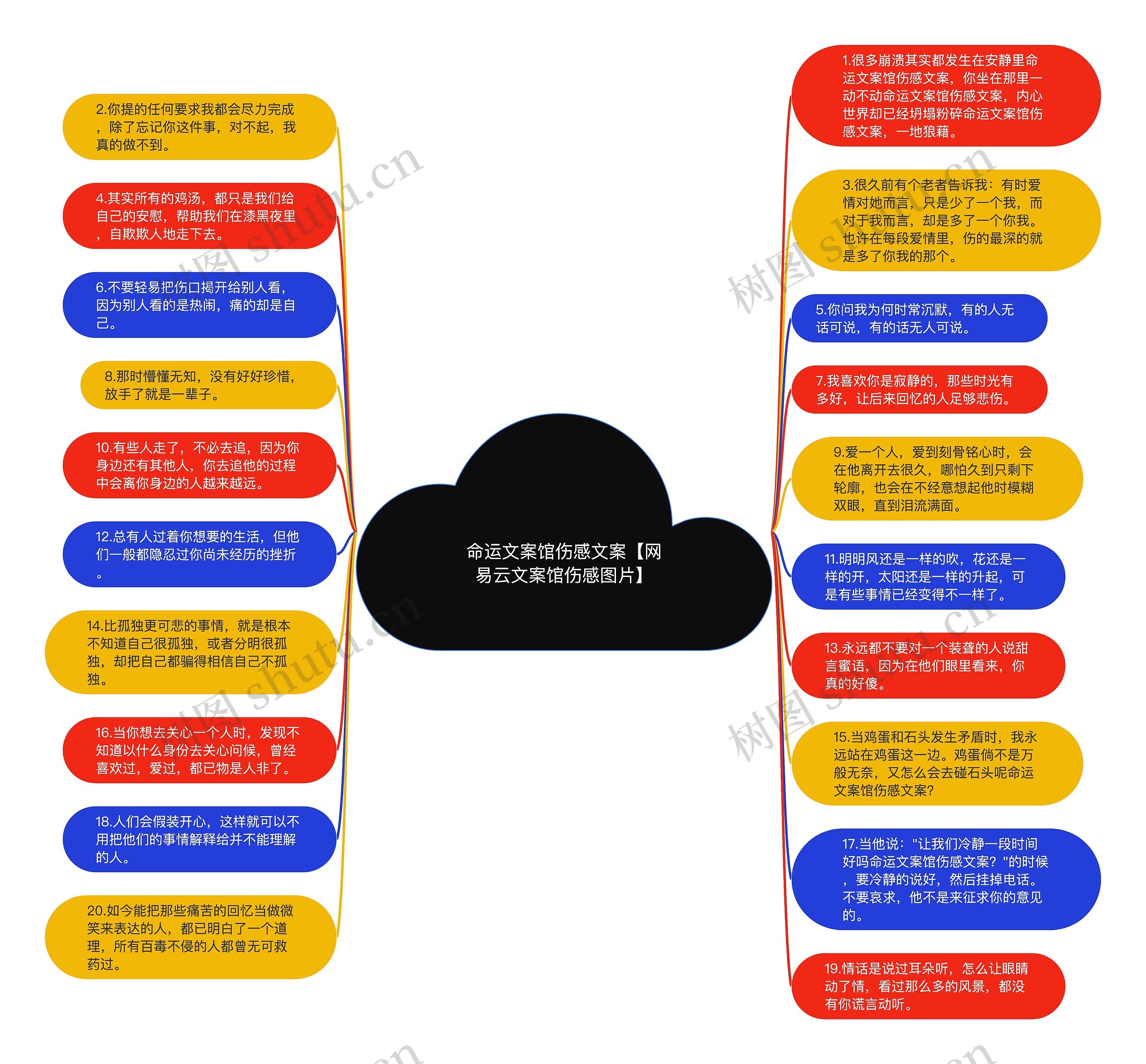 命运文案馆伤感文案【网易云文案馆伤感图片】思维导图