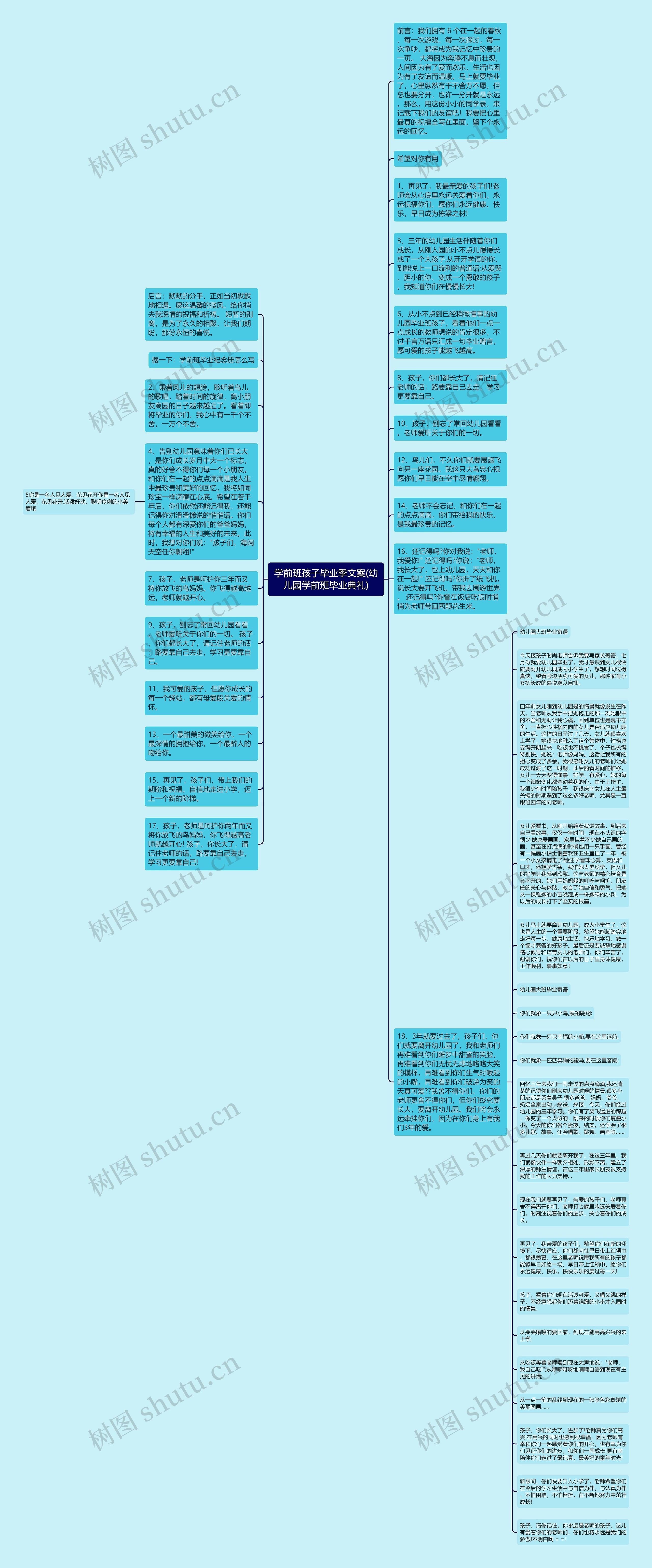 学前班孩子毕业季文案(幼儿园学前班毕业典礼)思维导图