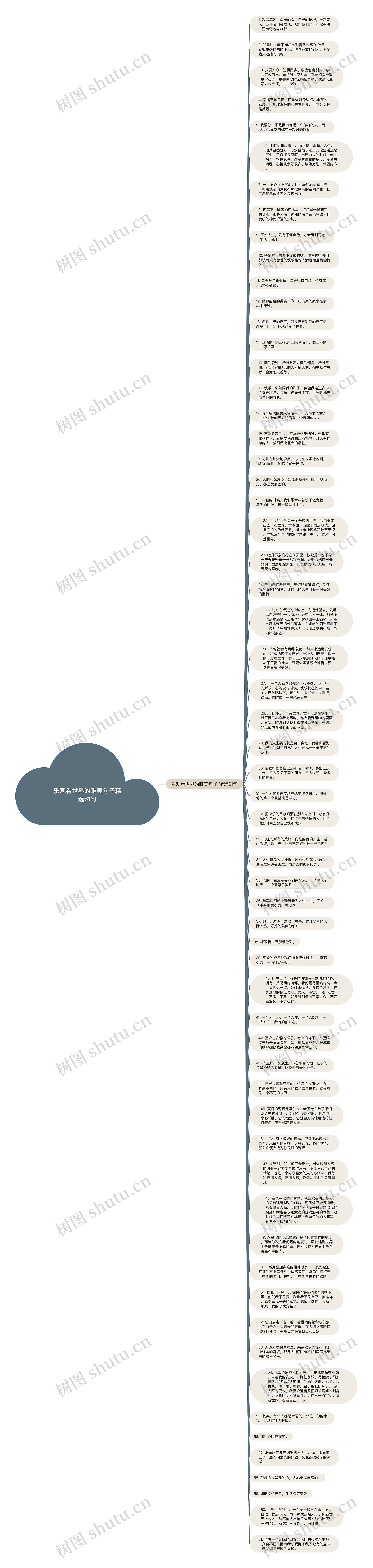 乐观看世界的唯美句子精选61句思维导图