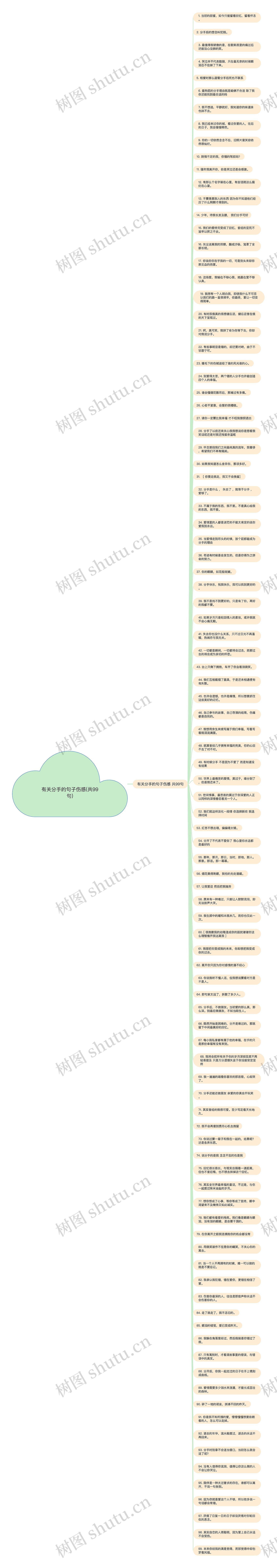 有关分手的句子伤感(共99句)思维导图