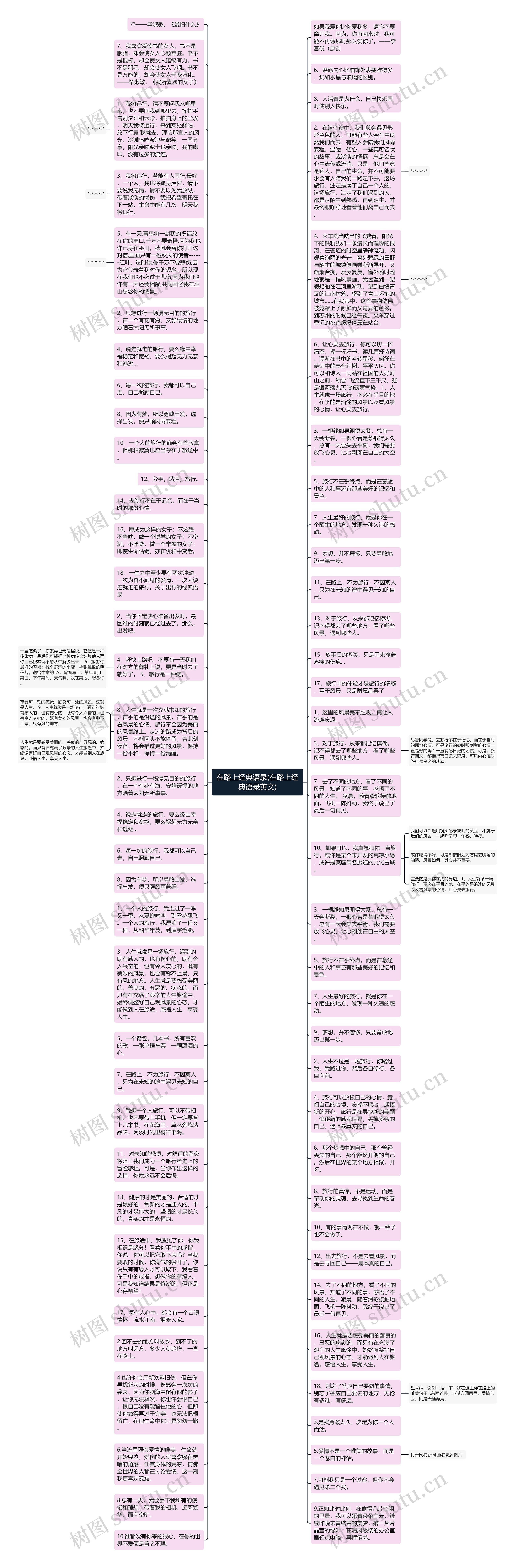 在路上经典语录(在路上经典语录英文)思维导图