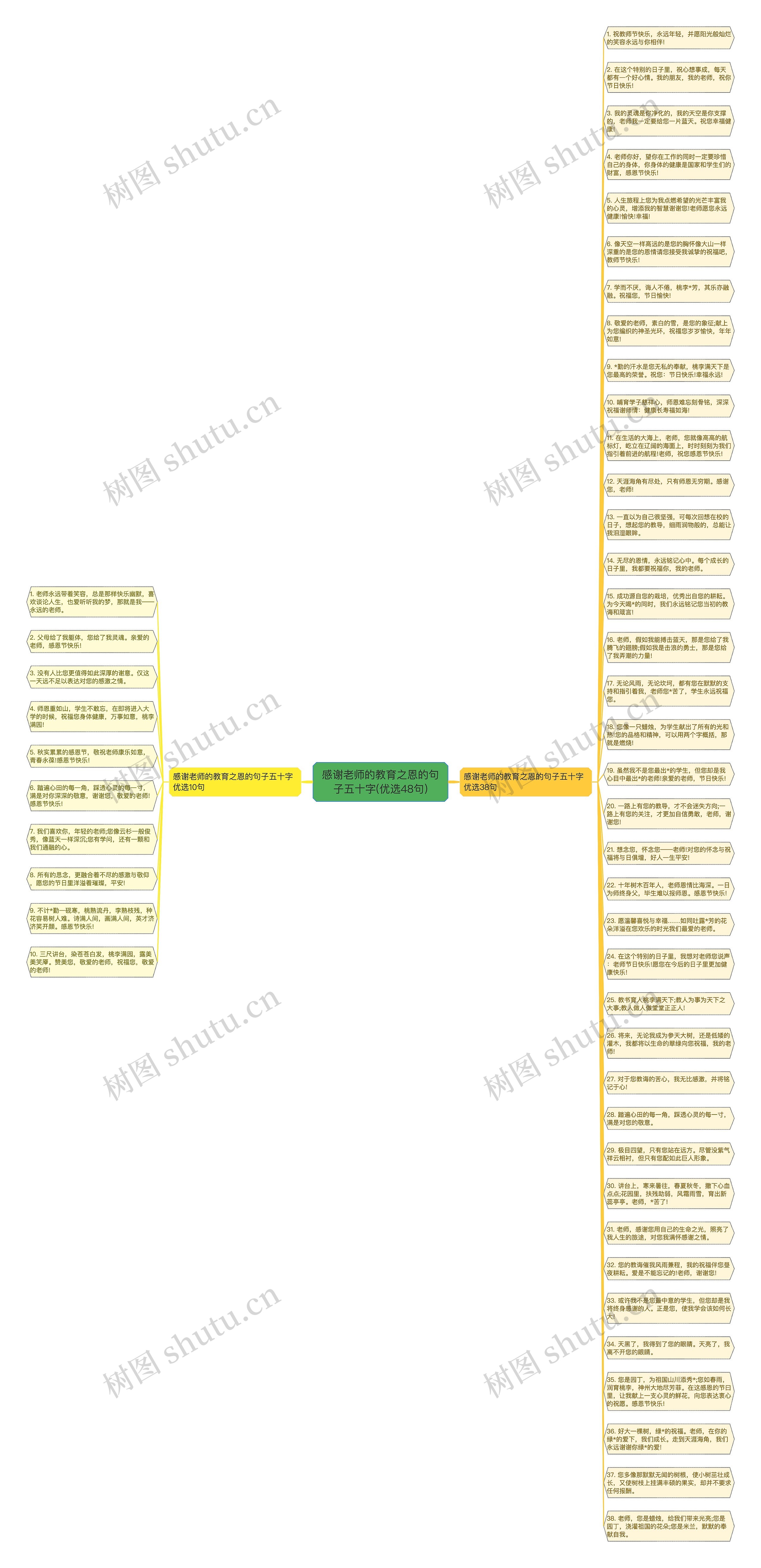 感谢老师的教育之恩的句子五十字(优选48句)思维导图