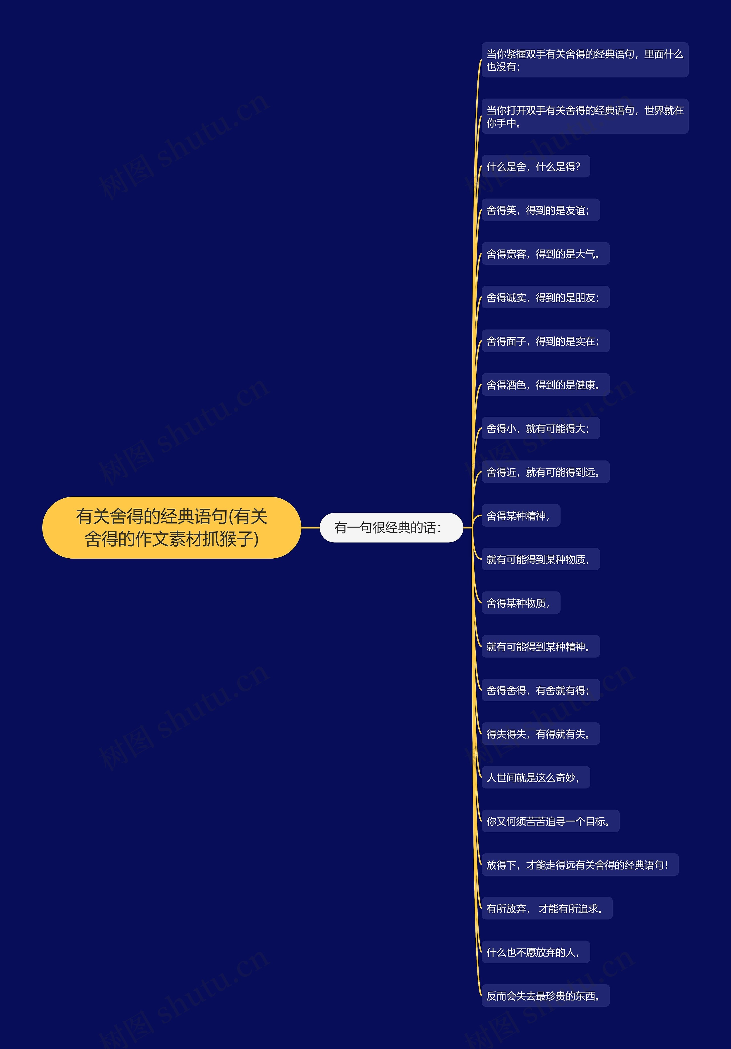 有关舍得的经典语句(有关舍得的作文素材抓猴子)思维导图