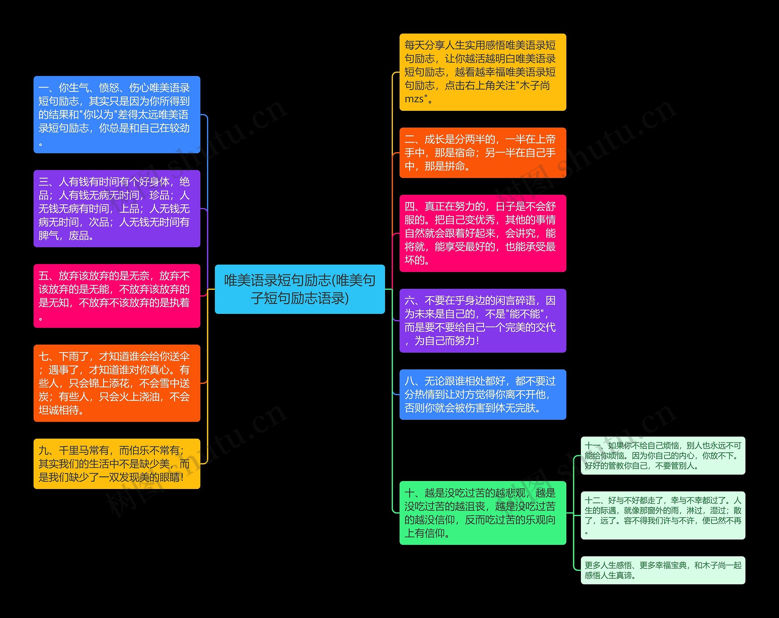 唯美语录短句励志(唯美句子短句励志语录)思维导图