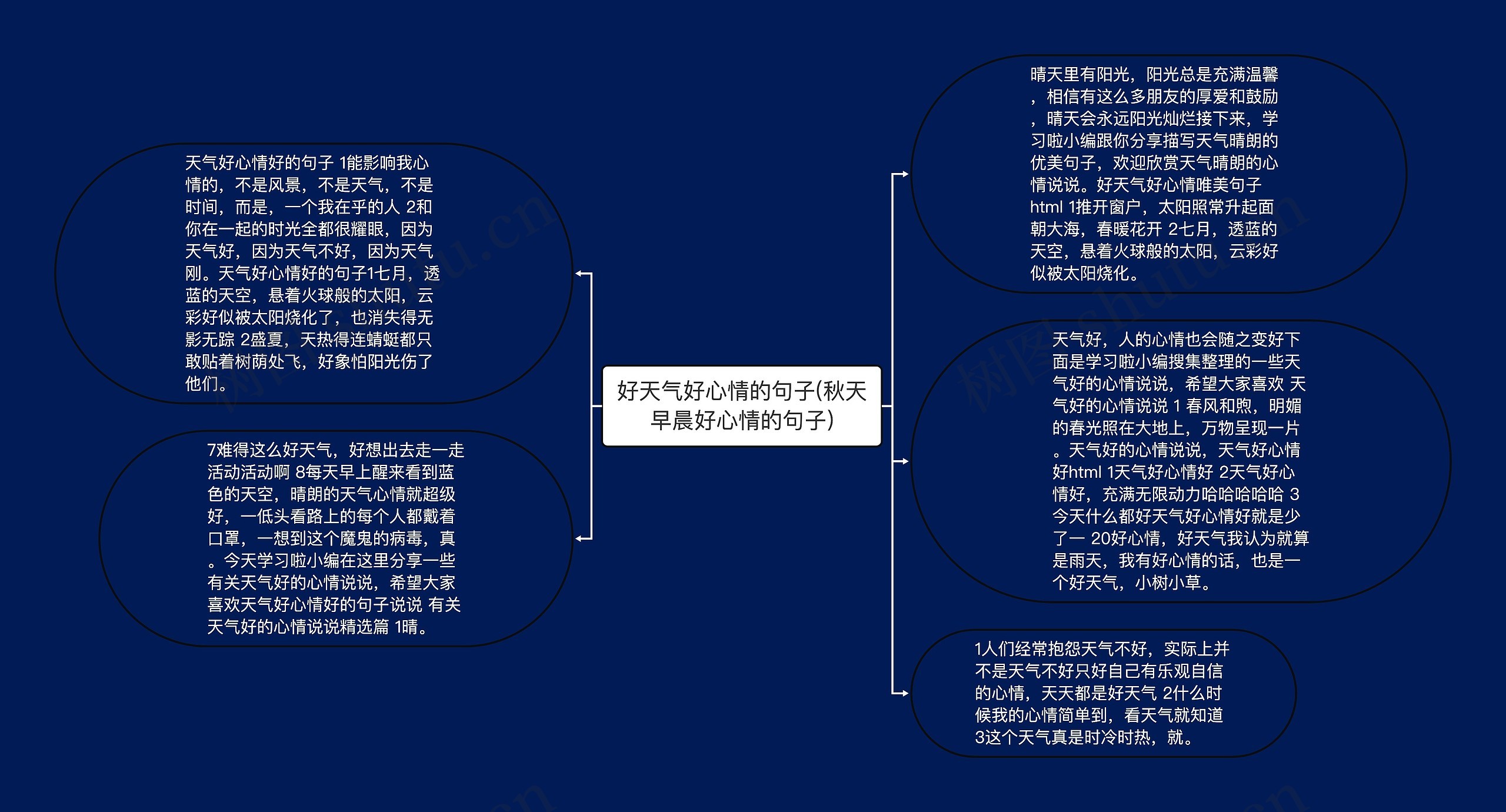 好天气好心情的句子(秋天早晨好心情的句子)