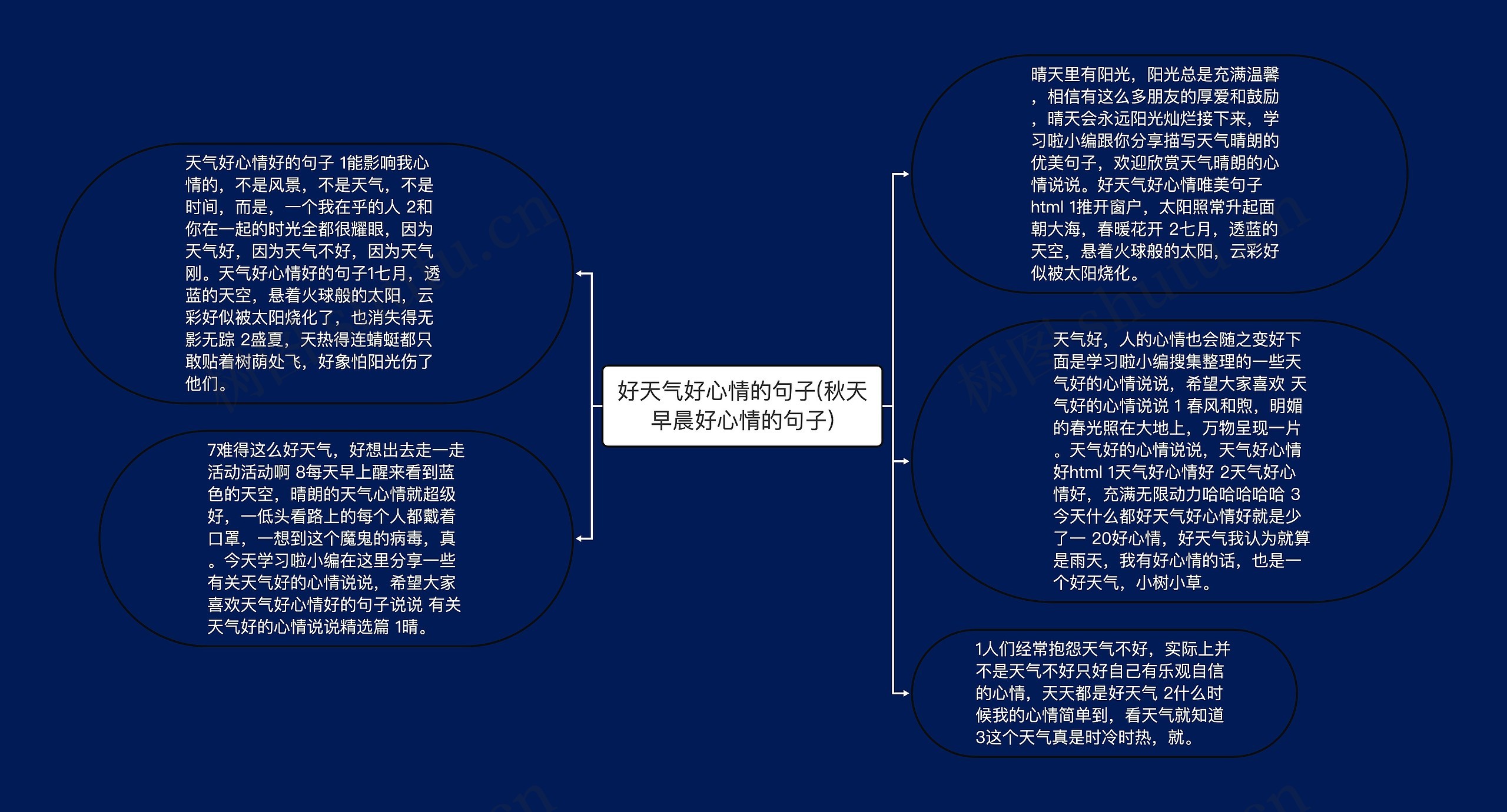 好天气好心情的句子(秋天早晨好心情的句子)思维导图