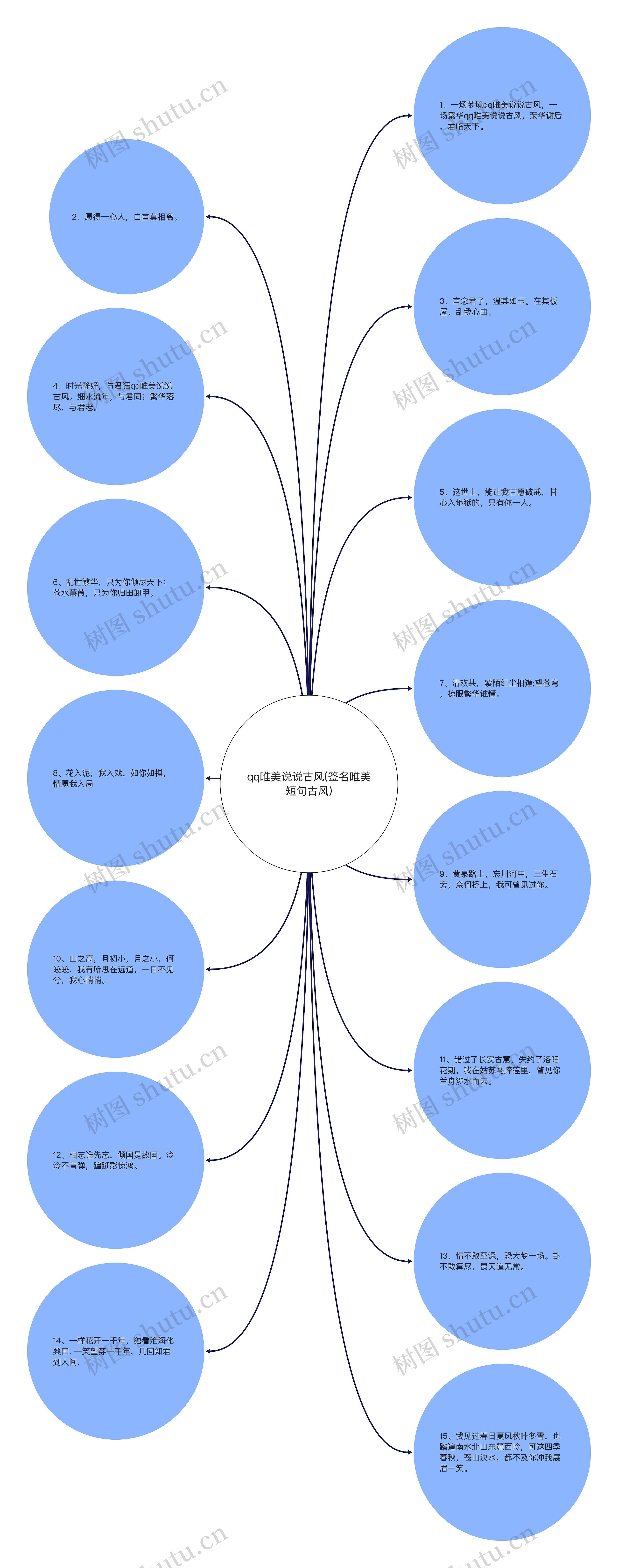 qq唯美说说古风(签名唯美短句古风)思维导图