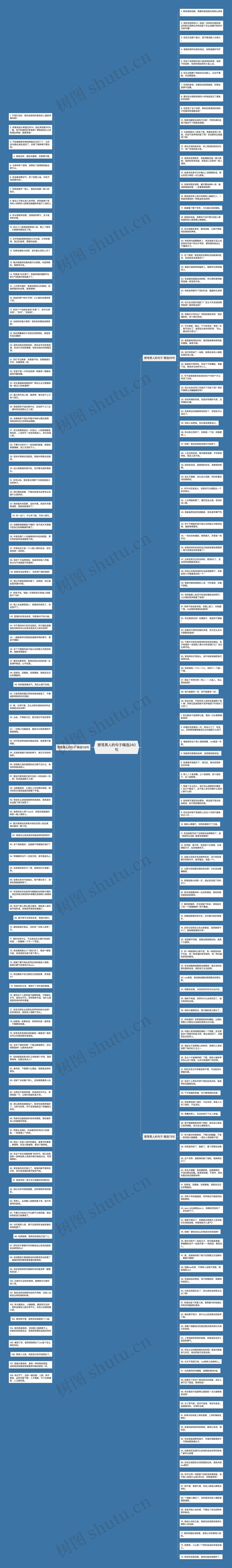 想骂男人的句子精选240句思维导图