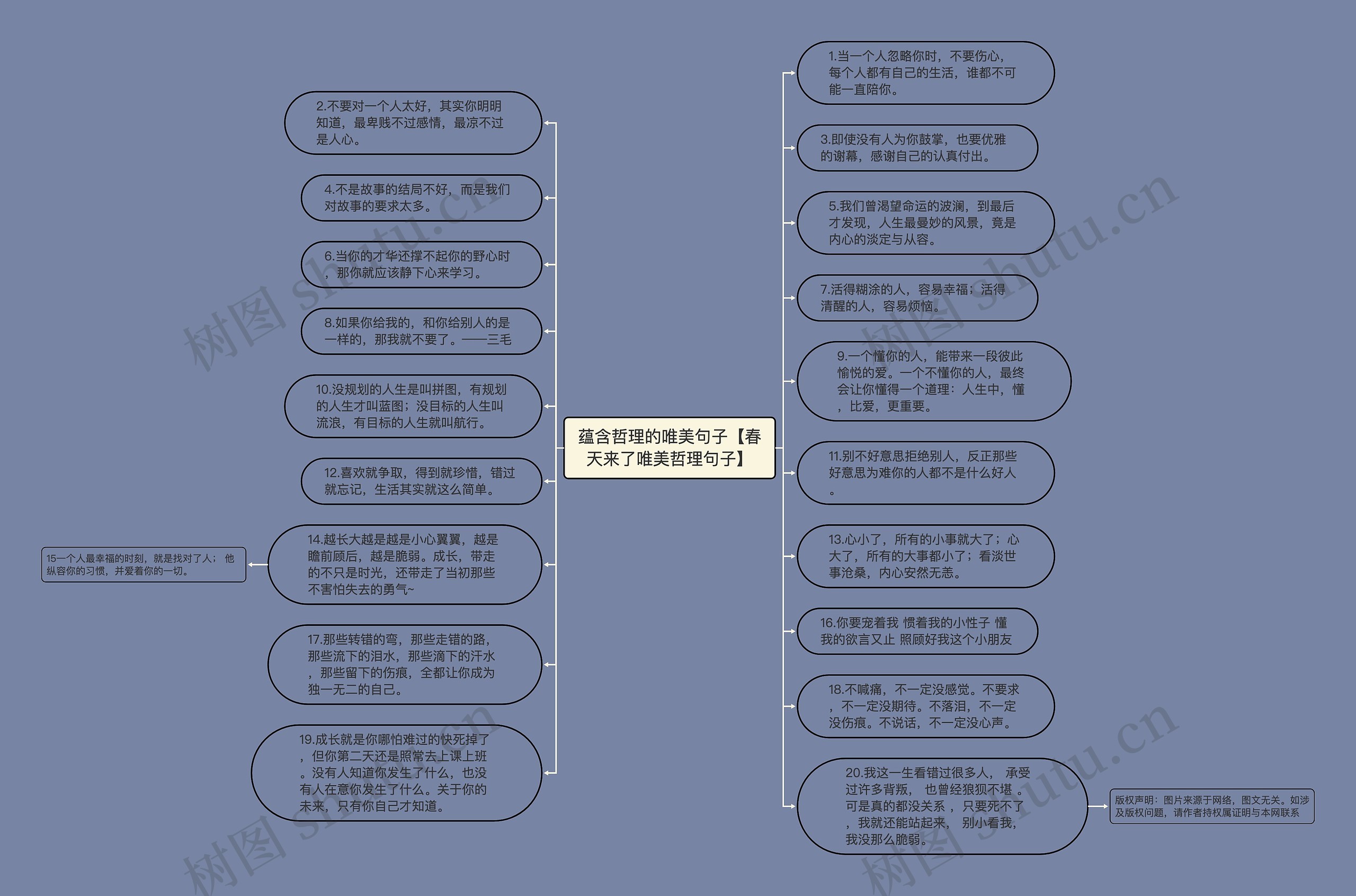 蕴含哲理的唯美句子【春天来了唯美哲理句子】思维导图