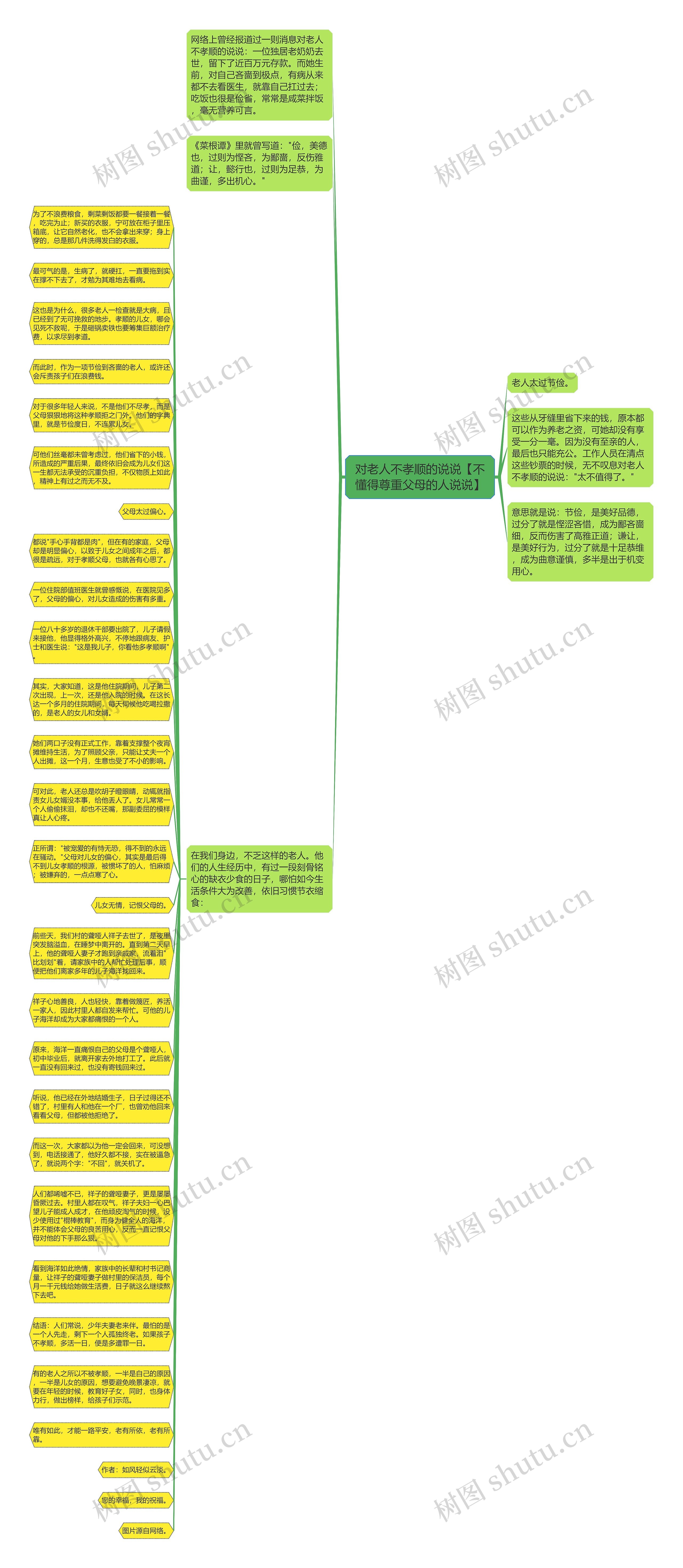 对老人不孝顺的说说【不懂得尊重父母的人说说】思维导图高清图 对老人不孝顺的说说【不懂得尊重父母的人说说】思维导图