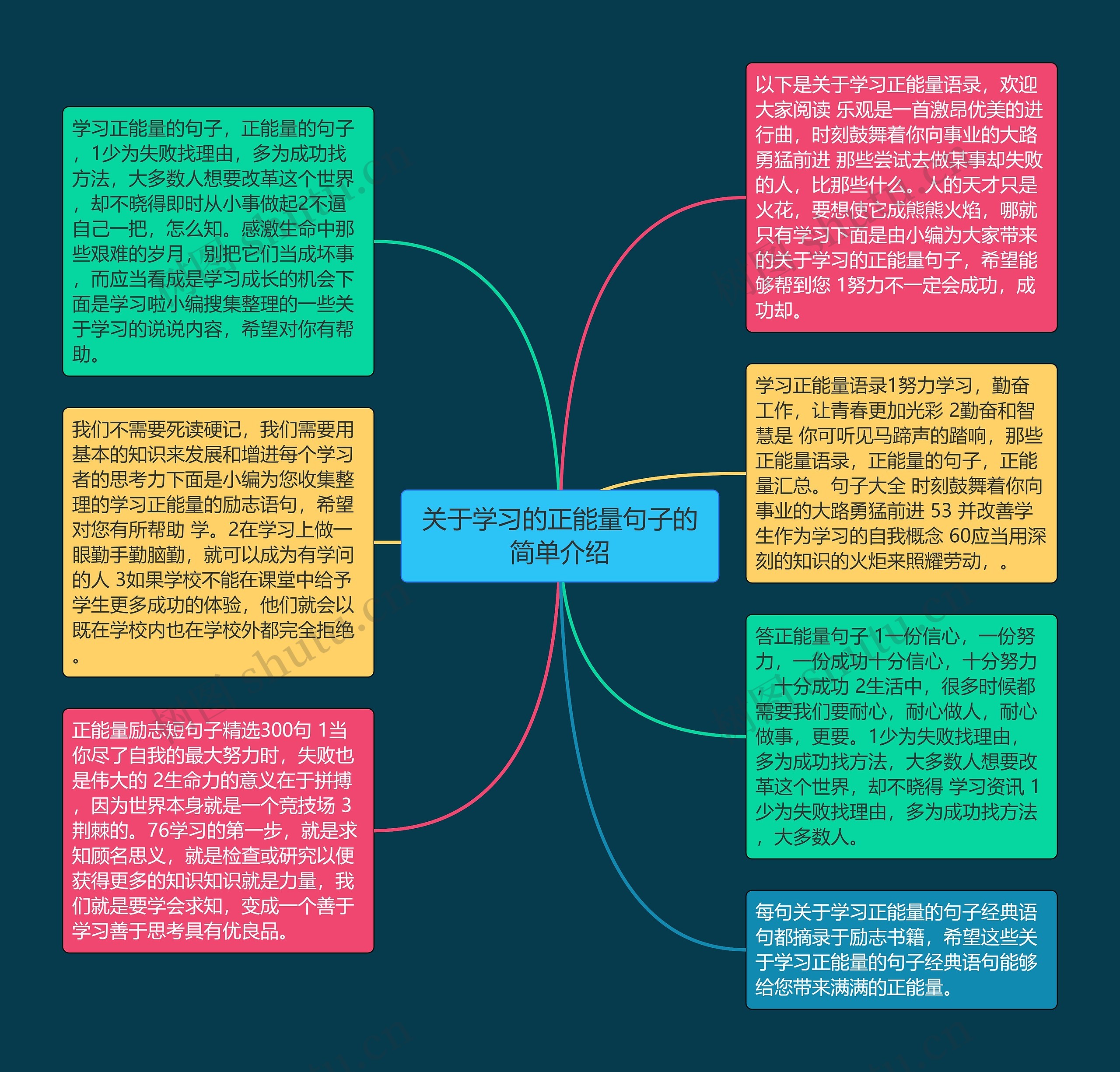 关于学习的正能量句子的简单介绍