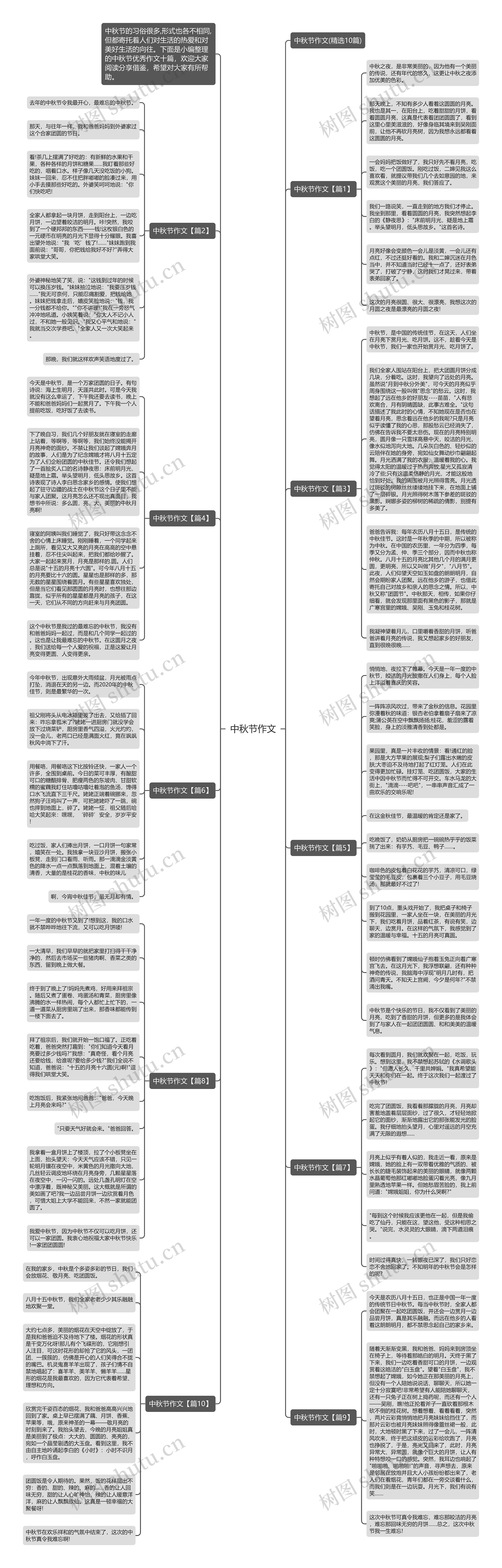 中秋节作文思维导图