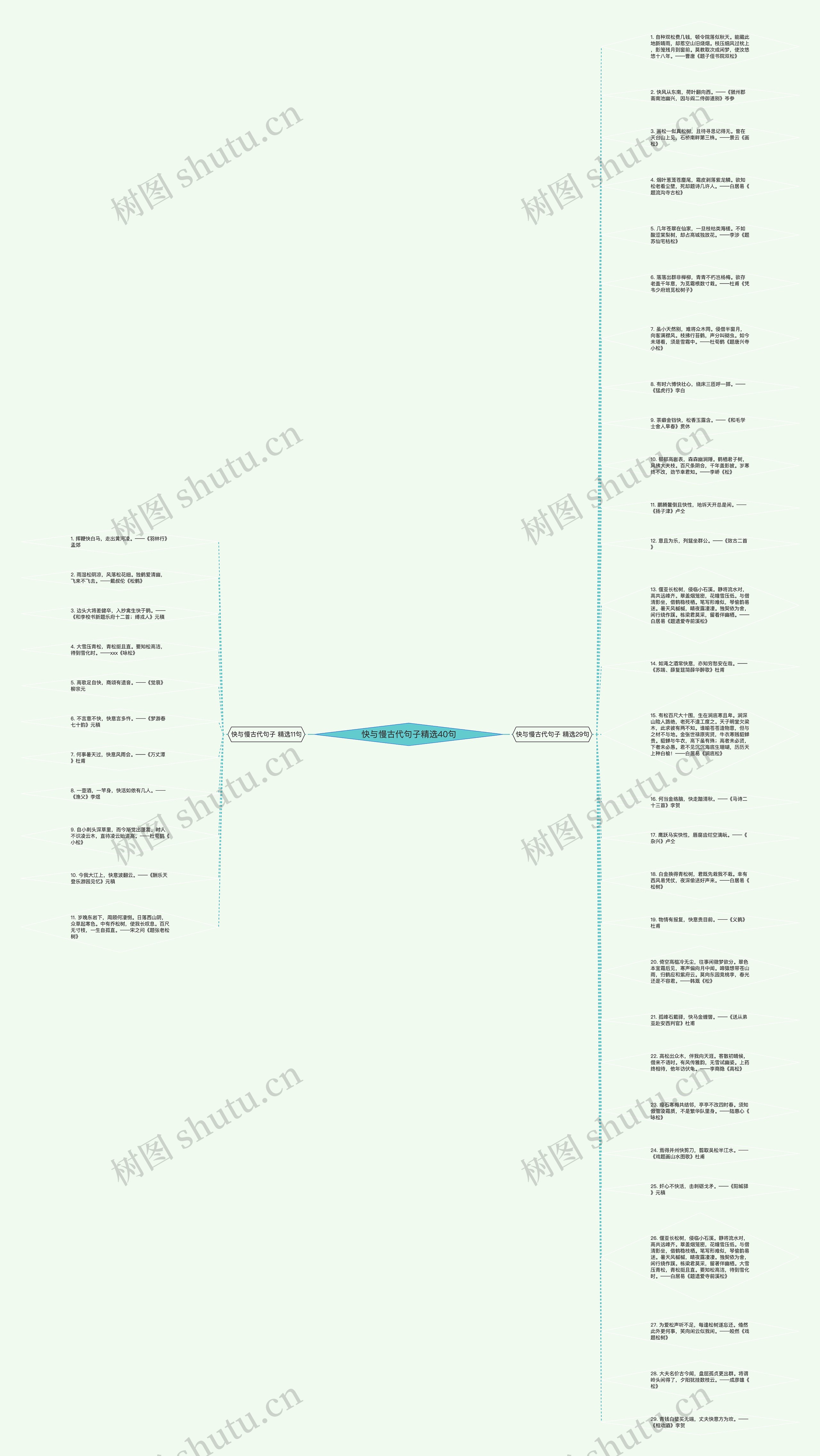快与慢古代句子精选40句思维导图