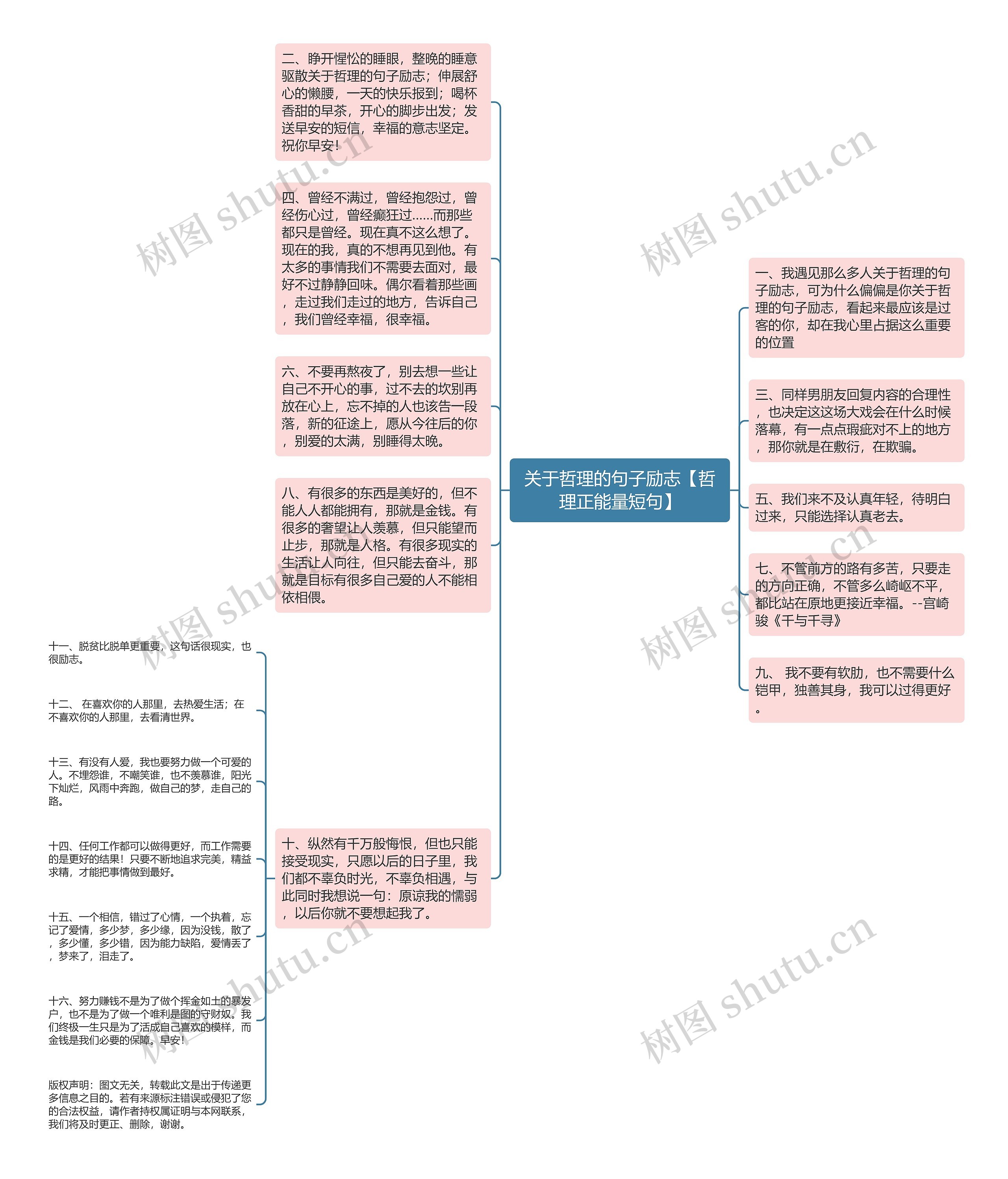 关于哲理的句子励志【哲理正能量短句】思维导图