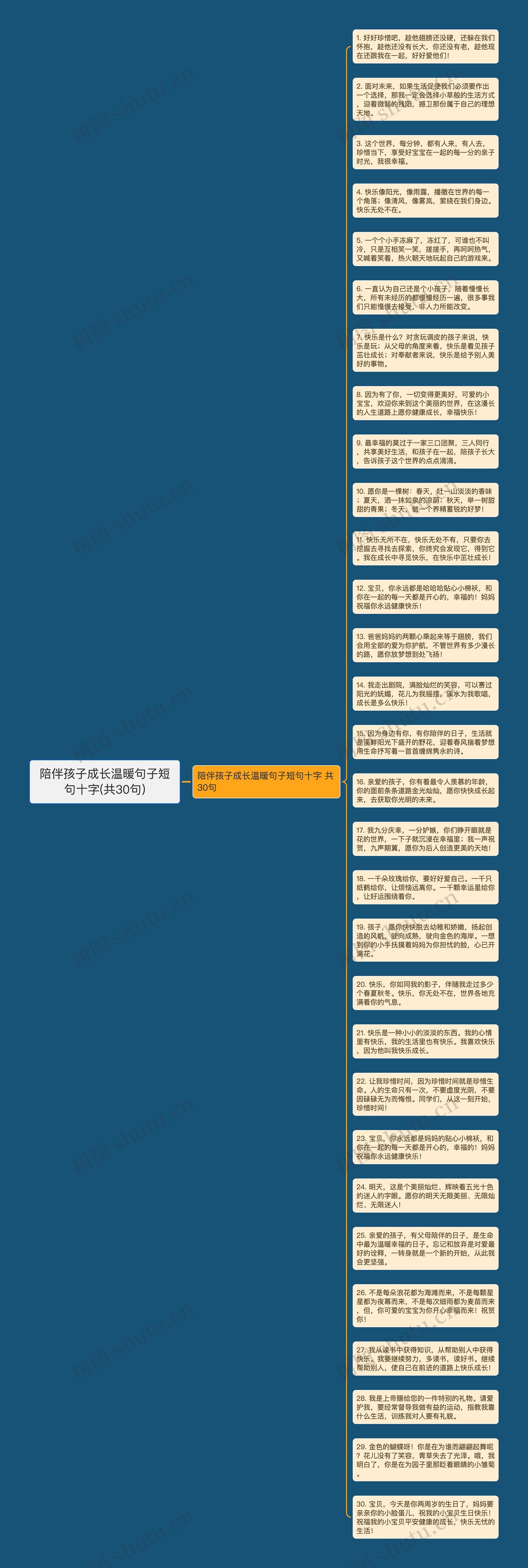 陪伴孩子成长温暖句子短句十字(共30句)思维导图