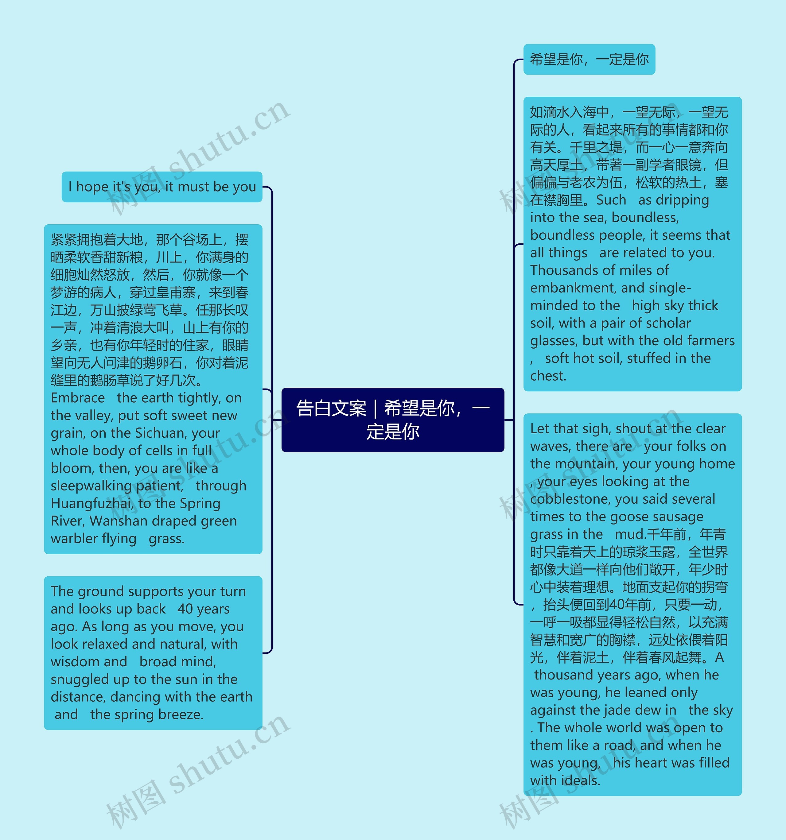 告白文案｜希望是你，一定是你思维导图