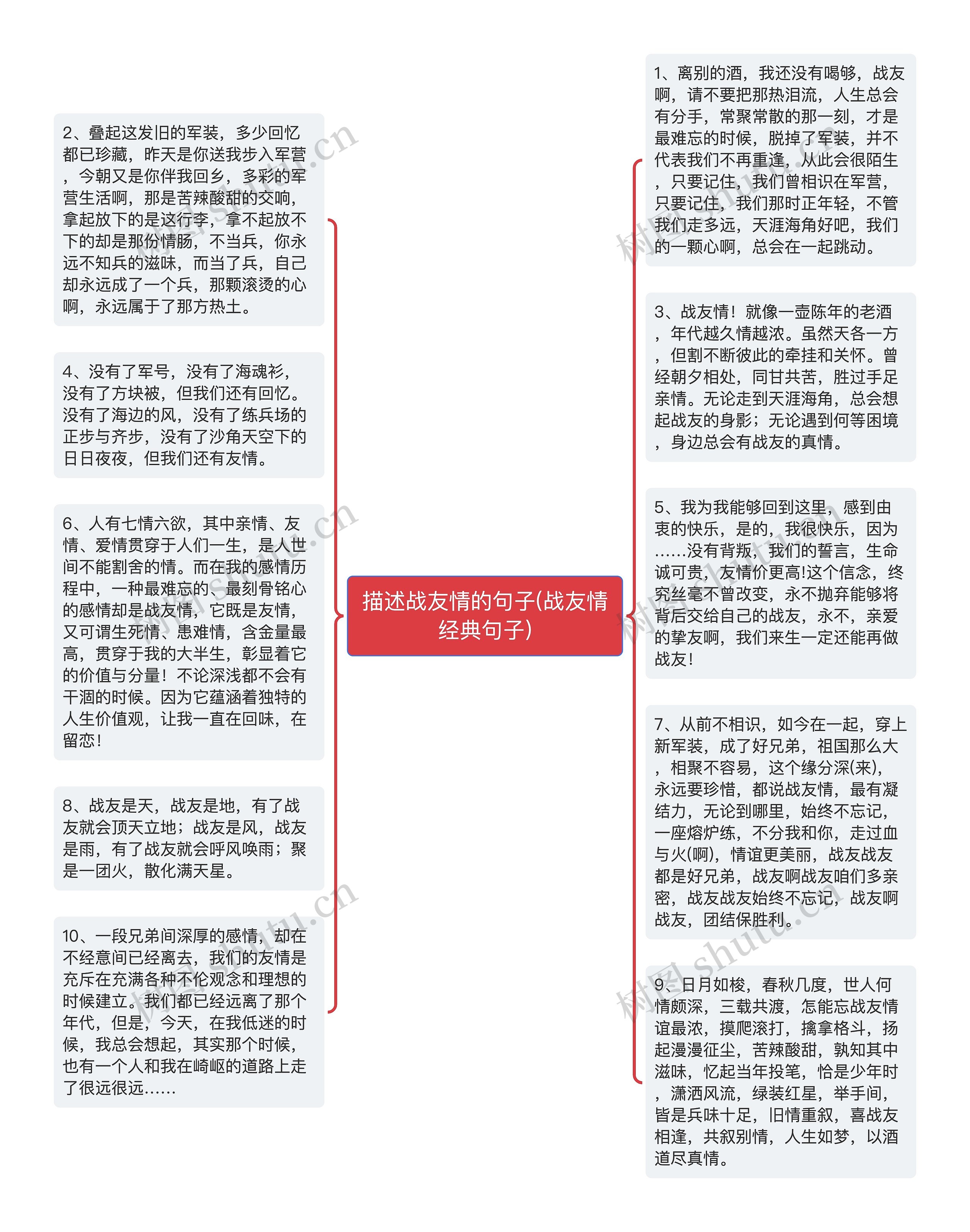 描述战友情的句子(战友情经典句子)思维导图