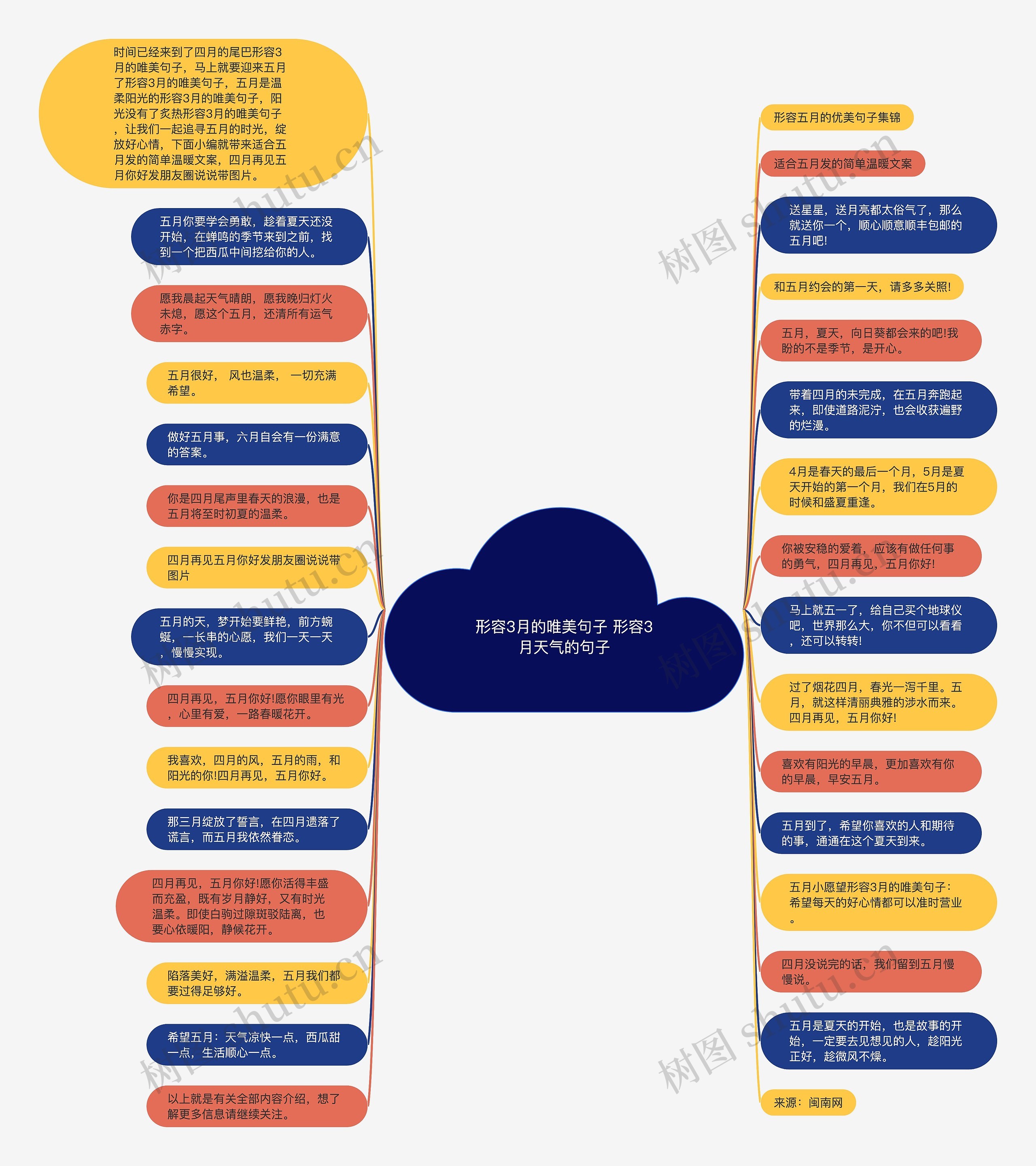 形容3月的唯美句子 形容3月天气的句子思维导图