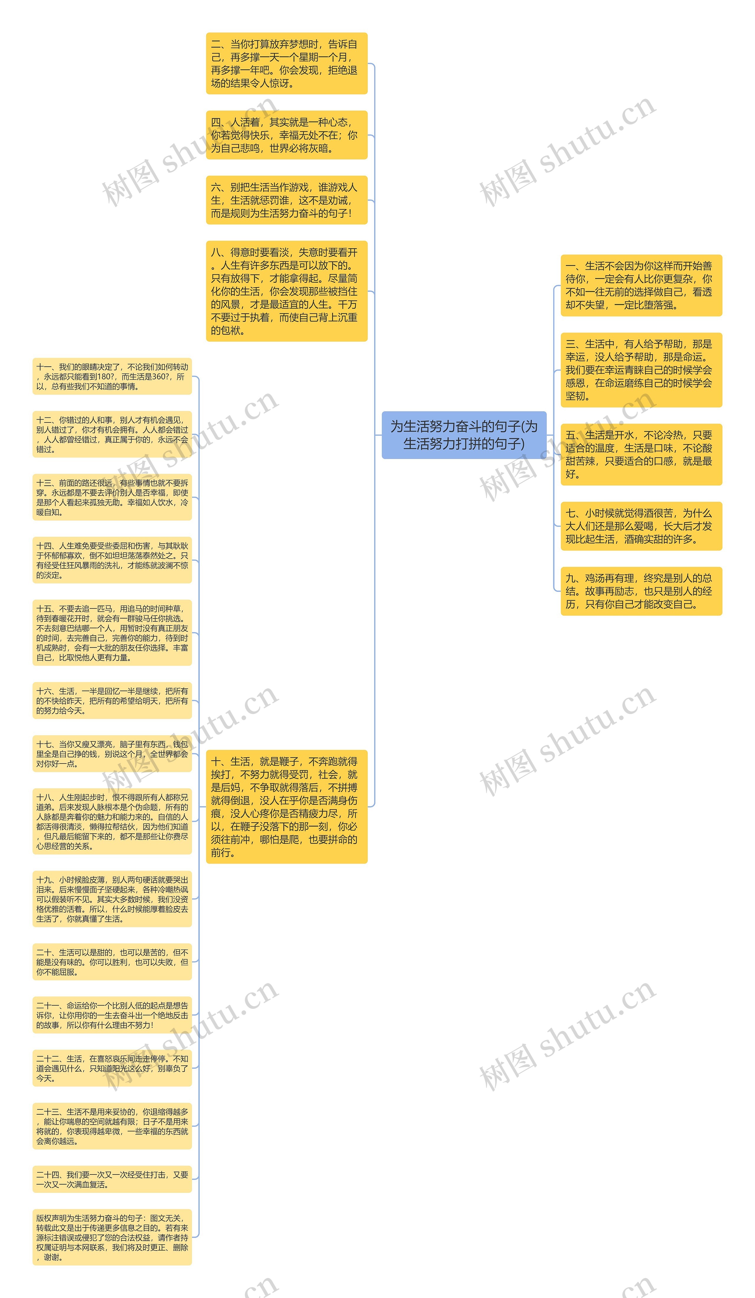 为生活努力奋斗的句子(为生活努力打拼的句子)思维导图