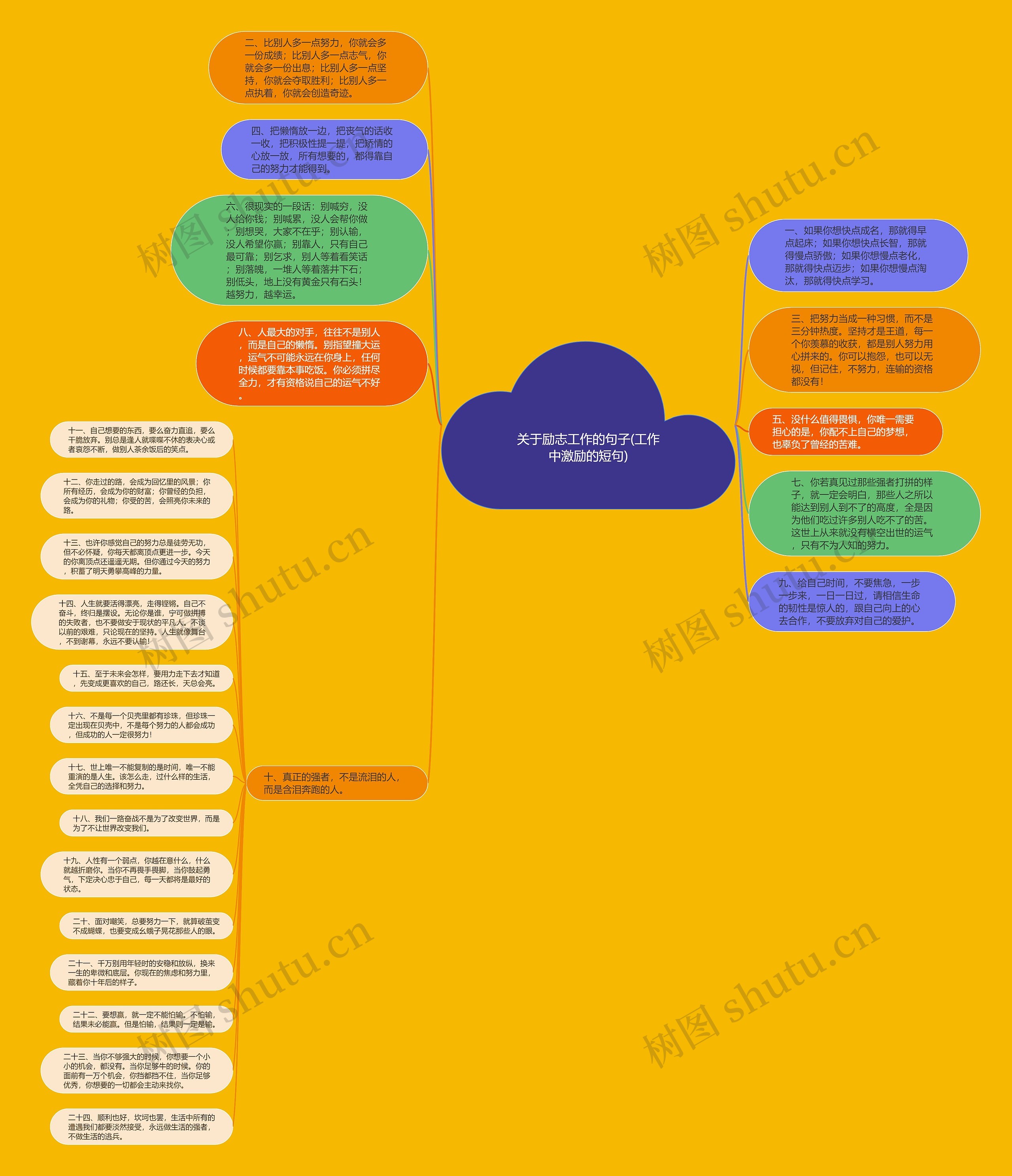 关于励志工作的句子(工作中激励的短句)思维导图