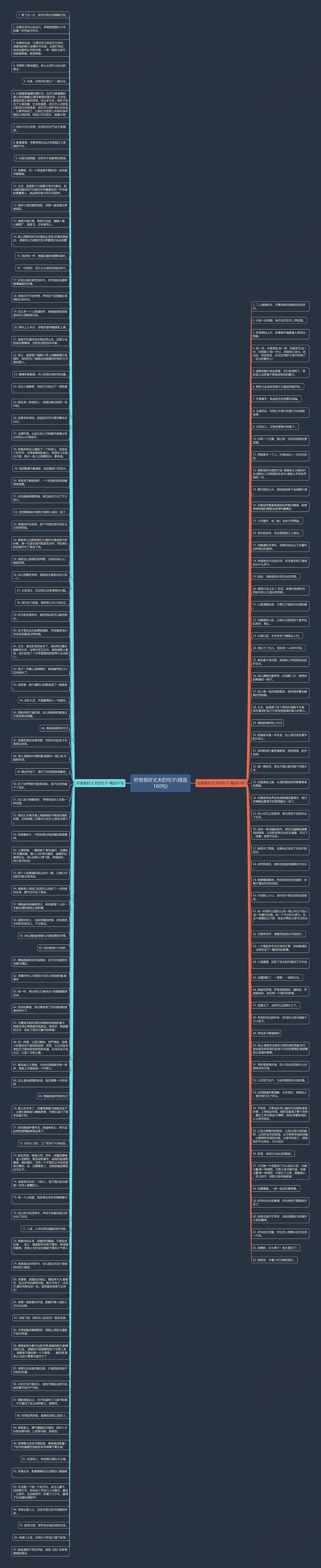 好爸爸好丈夫的句子(精选160句)思维导图