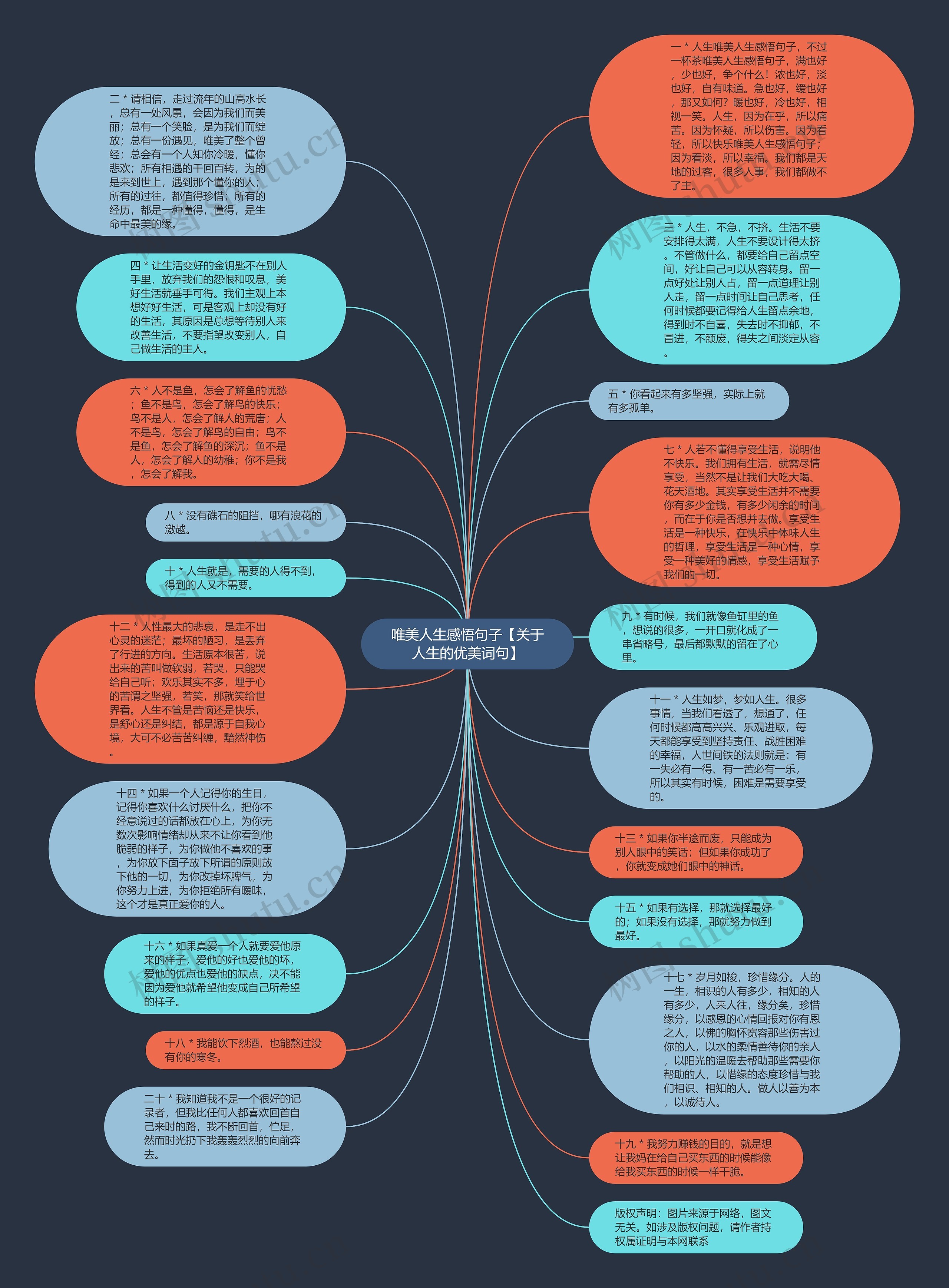 唯美人生感悟句子【关于人生的优美词句】思维导图