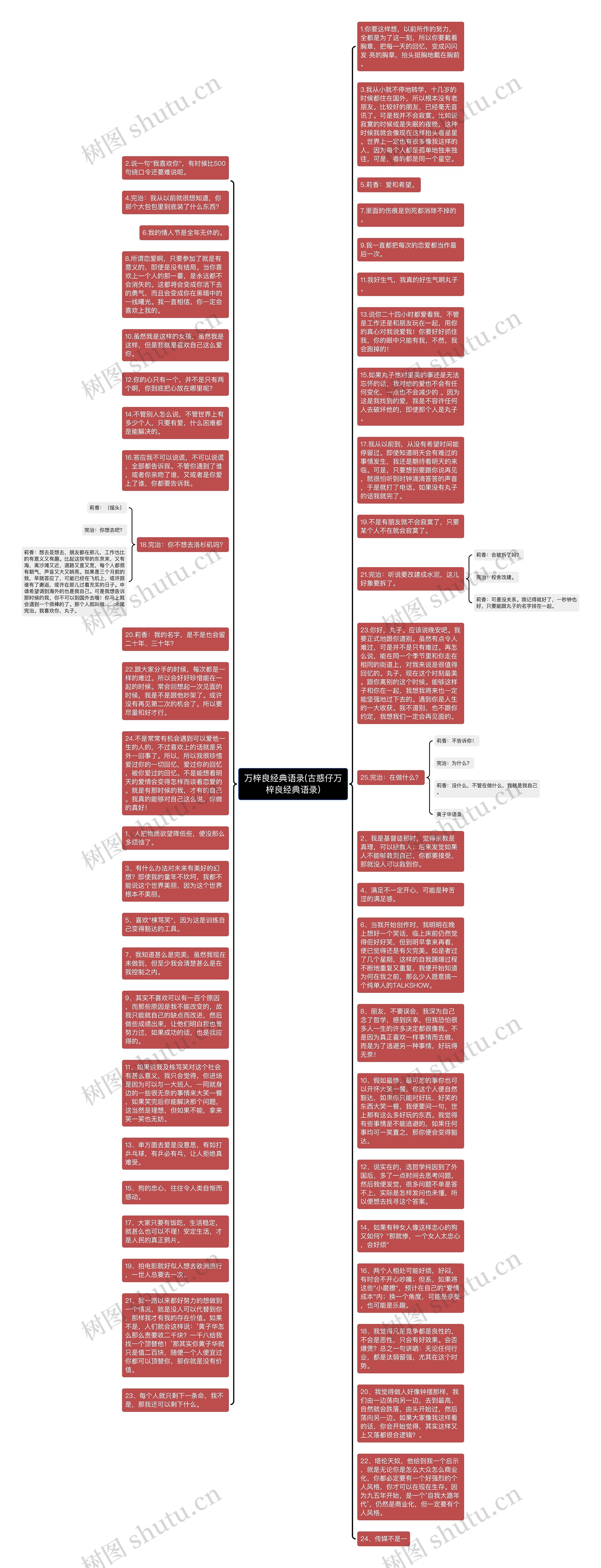 万梓良经典语录(古惑仔万梓良经典语录)思维导图