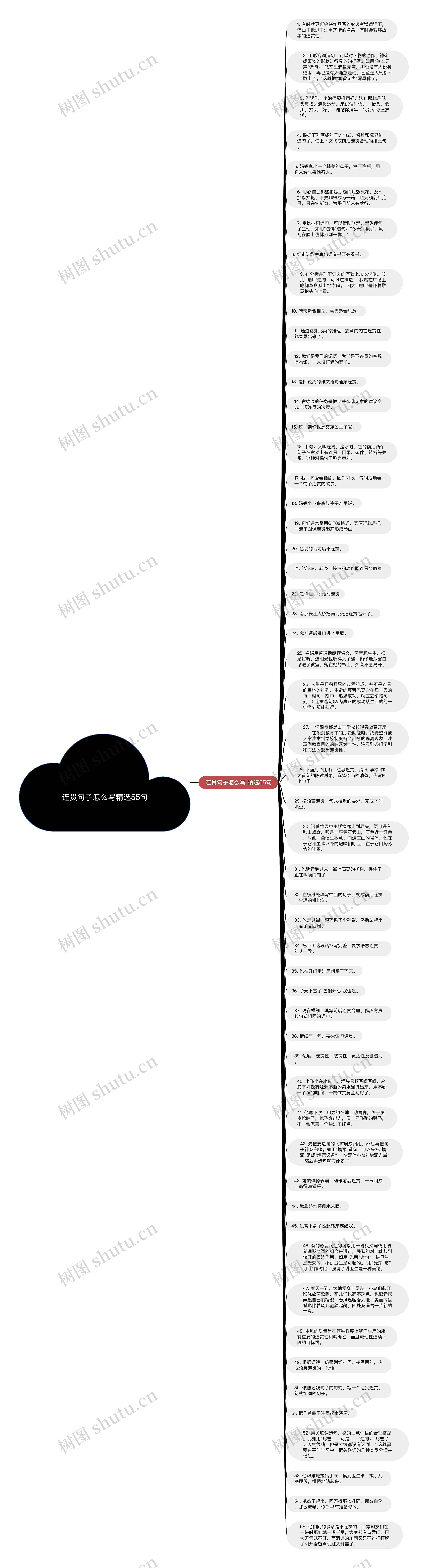 连贯句子怎么写精选55句思维导图