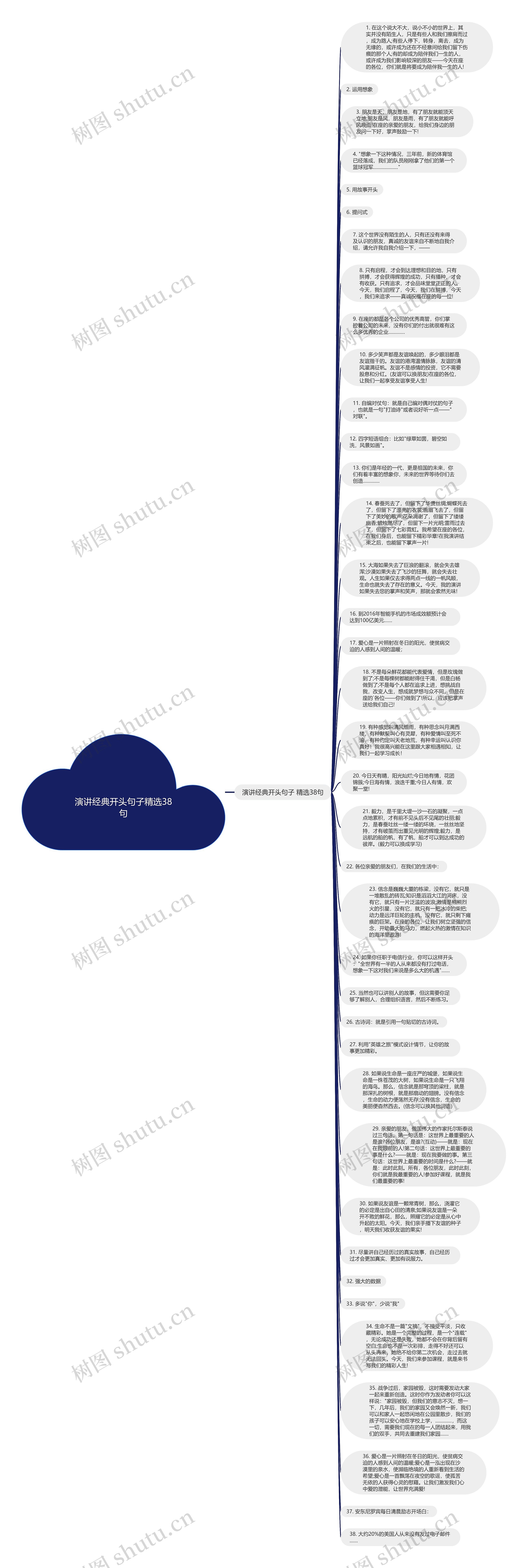 演讲经典开头句子精选38句思维导图