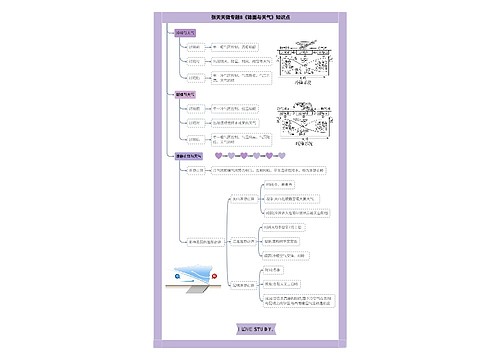 张天天高中地理微专题8锋面与天气合集思维导图-2