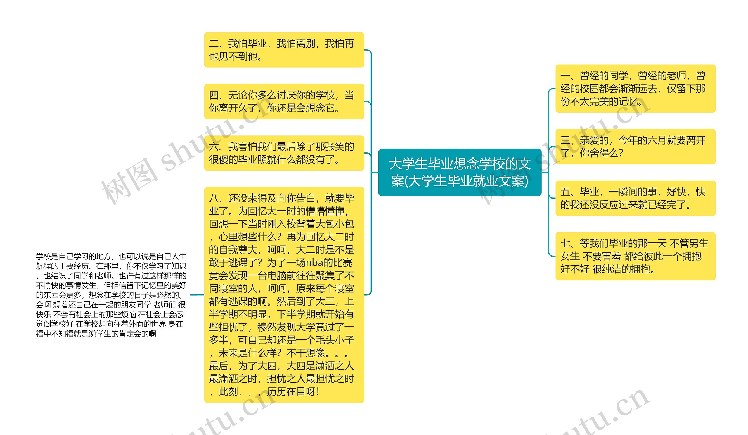 大学生毕业想念学校的文案(大学生毕业就业文案)思维导图