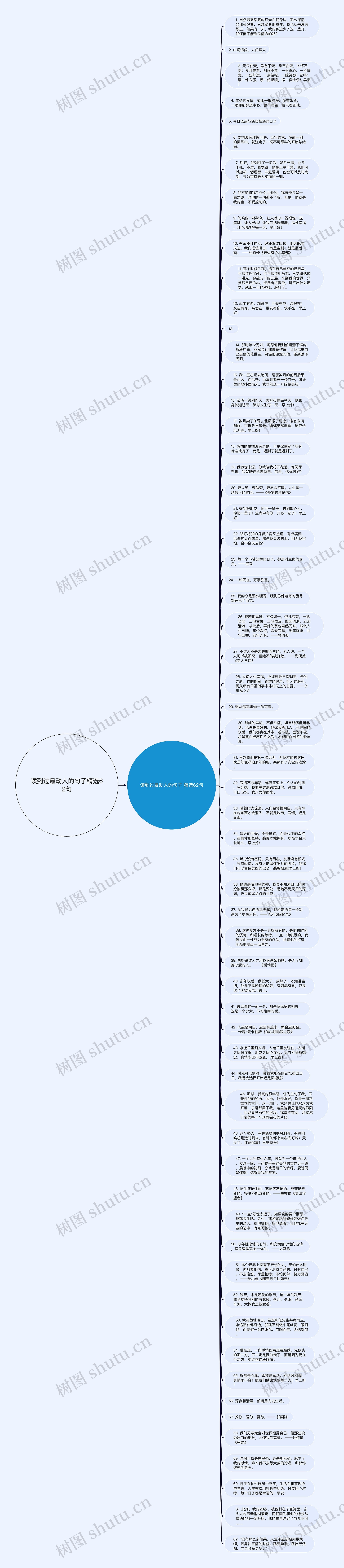 读到过最动人的句子精选62句思维导图