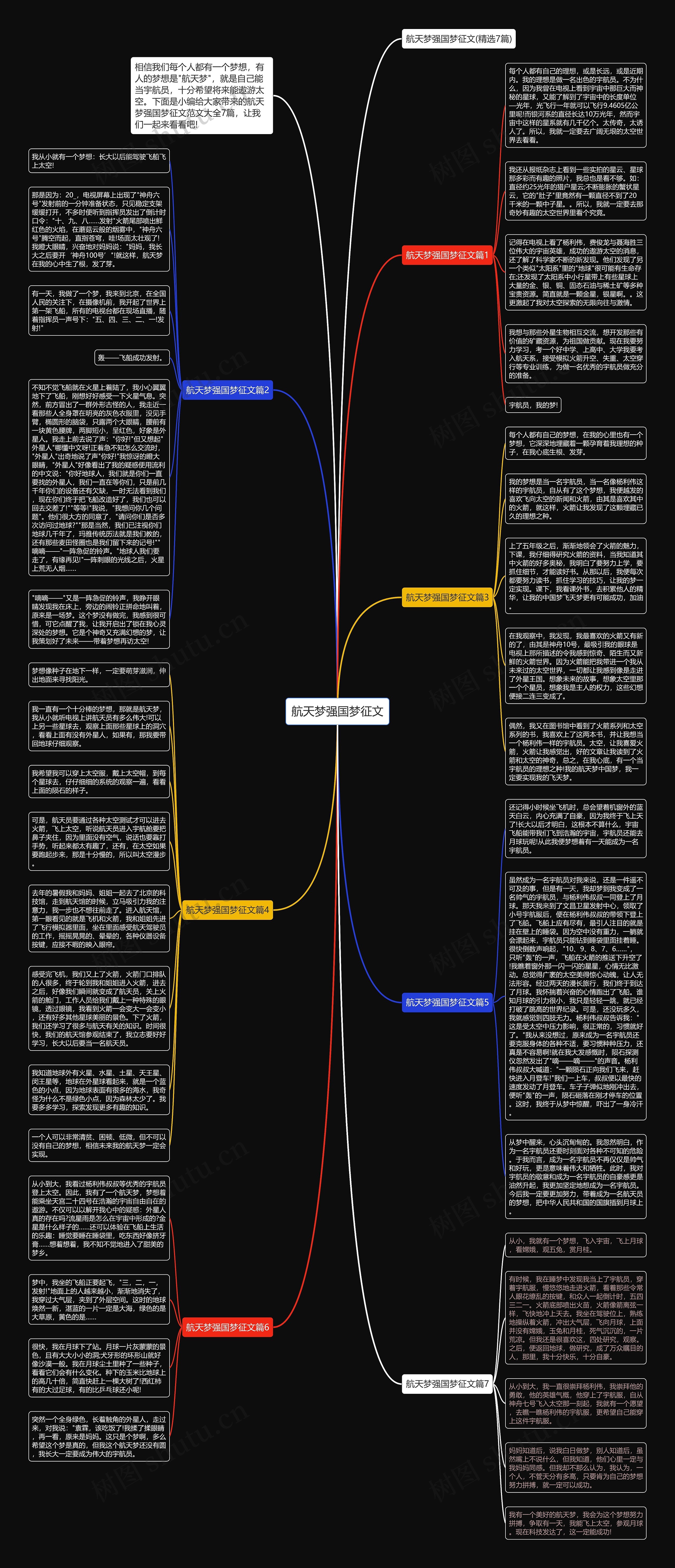 航天梦强国梦征文思维导图高清图 航天梦强国梦征文思维导图