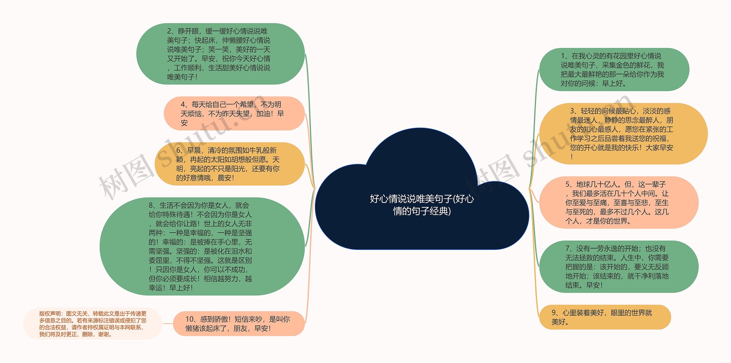 好心情说说唯美句子(好心情的句子经典)思维导图